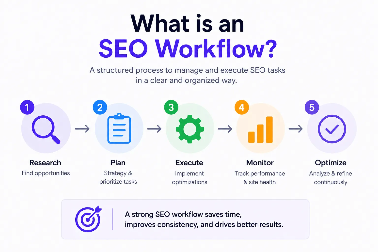 seo workflow