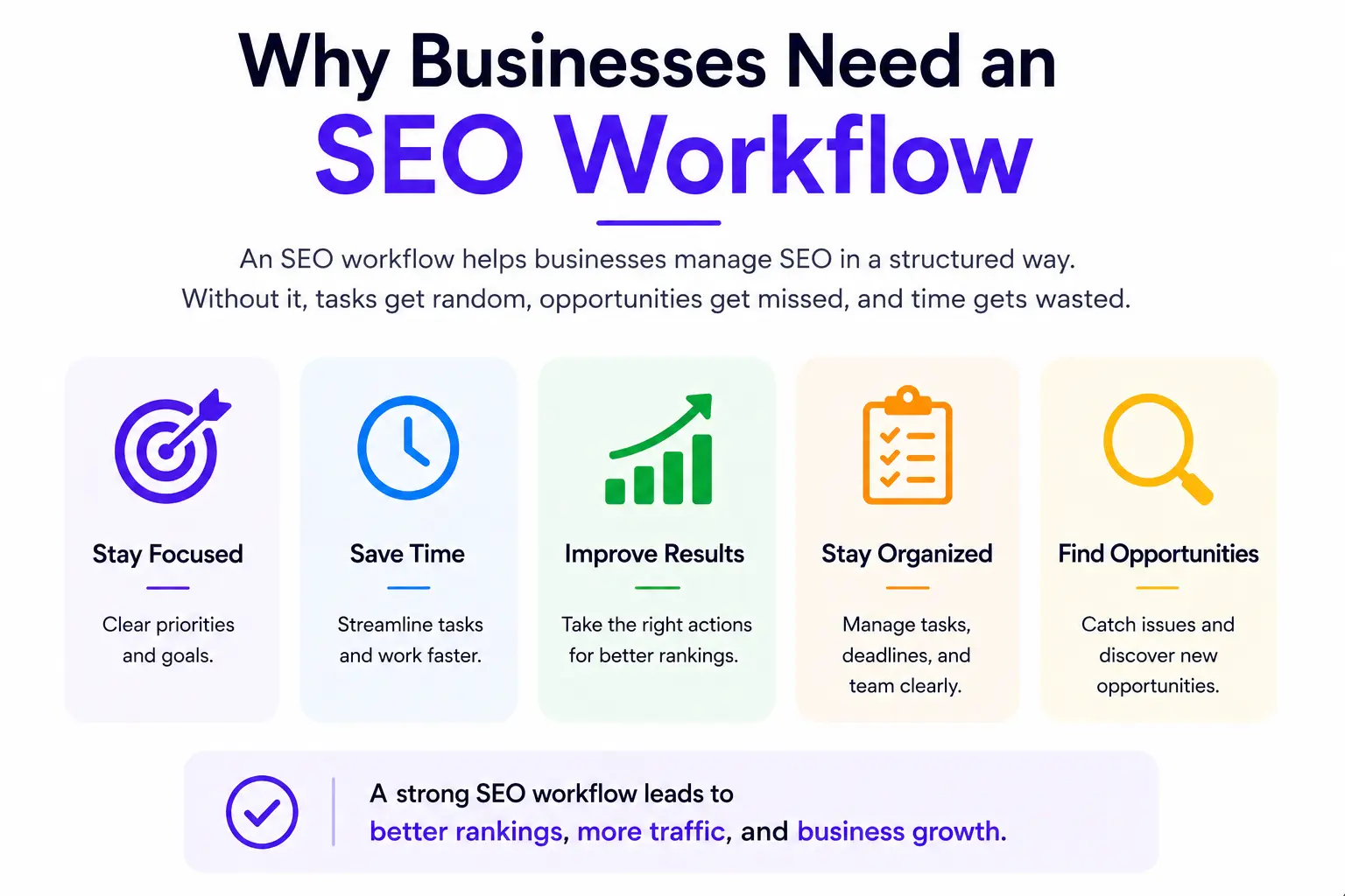  Businesses Need an SEO Workflow