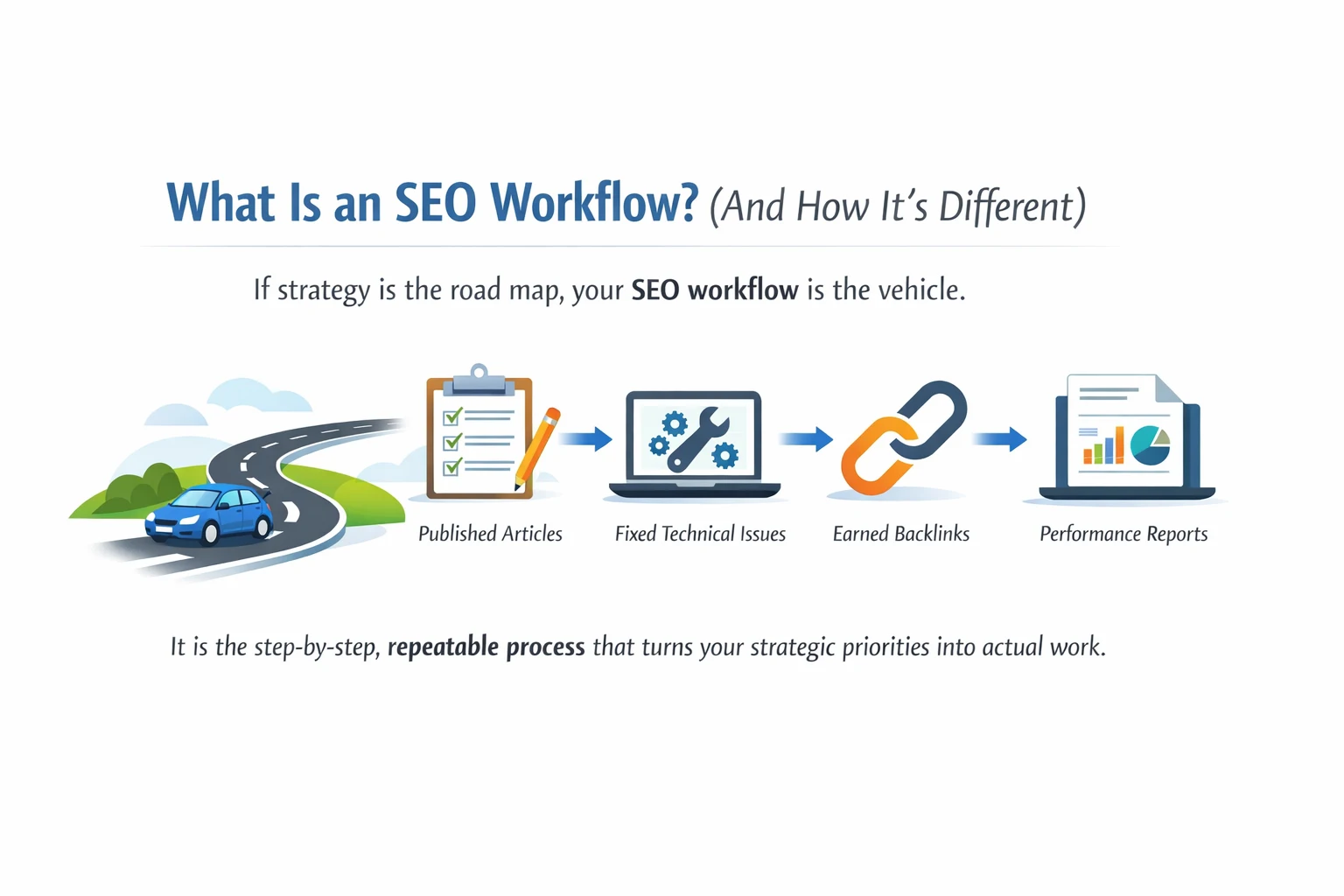 SEO Workflow