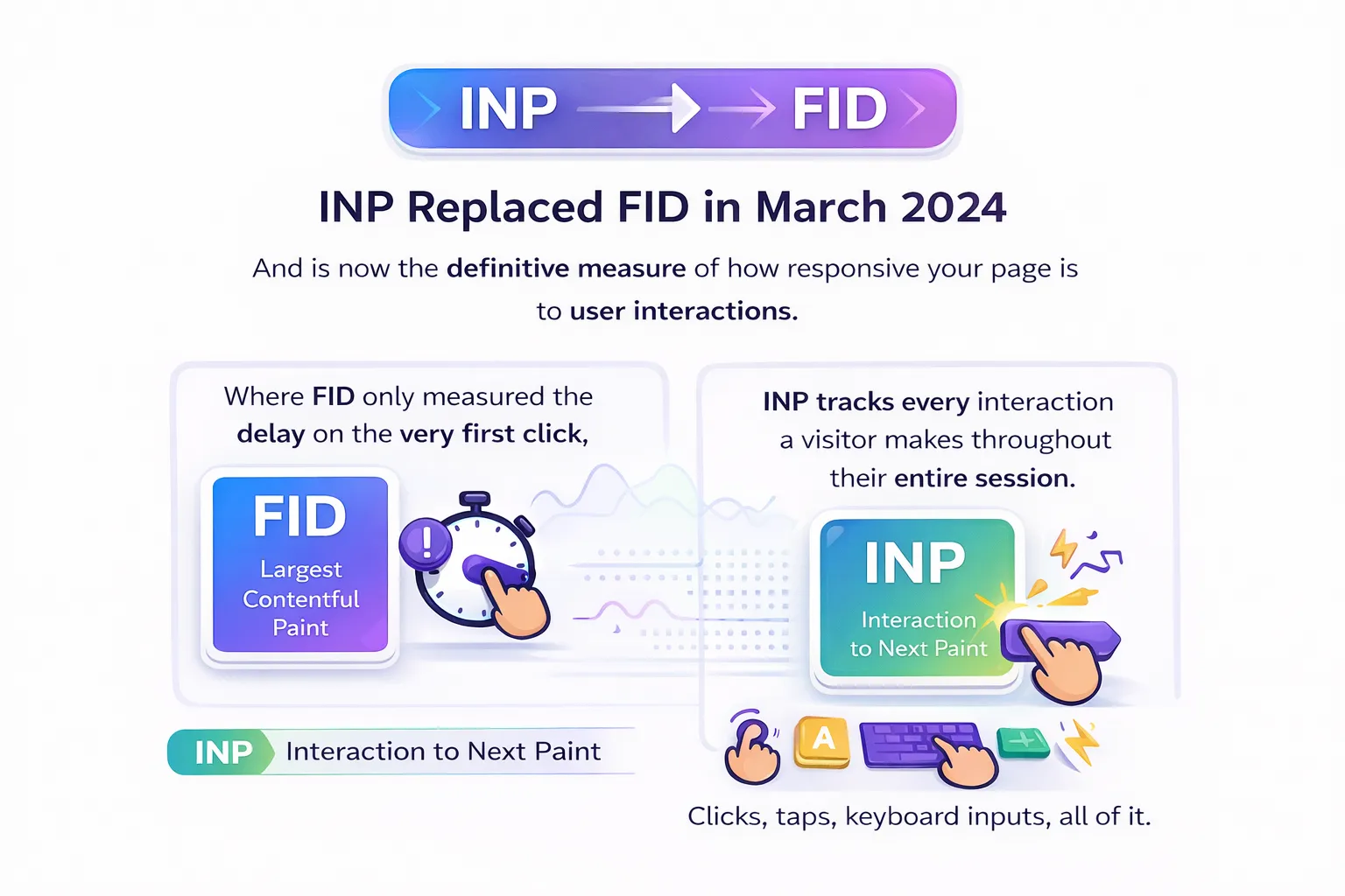 inp replaced fib