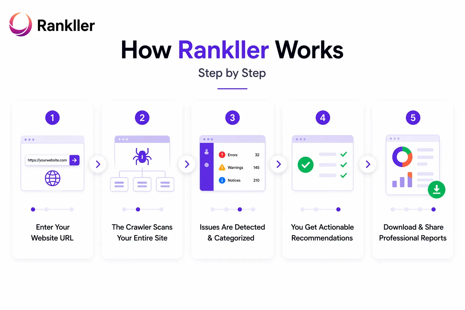 Rankller Works Step by Step