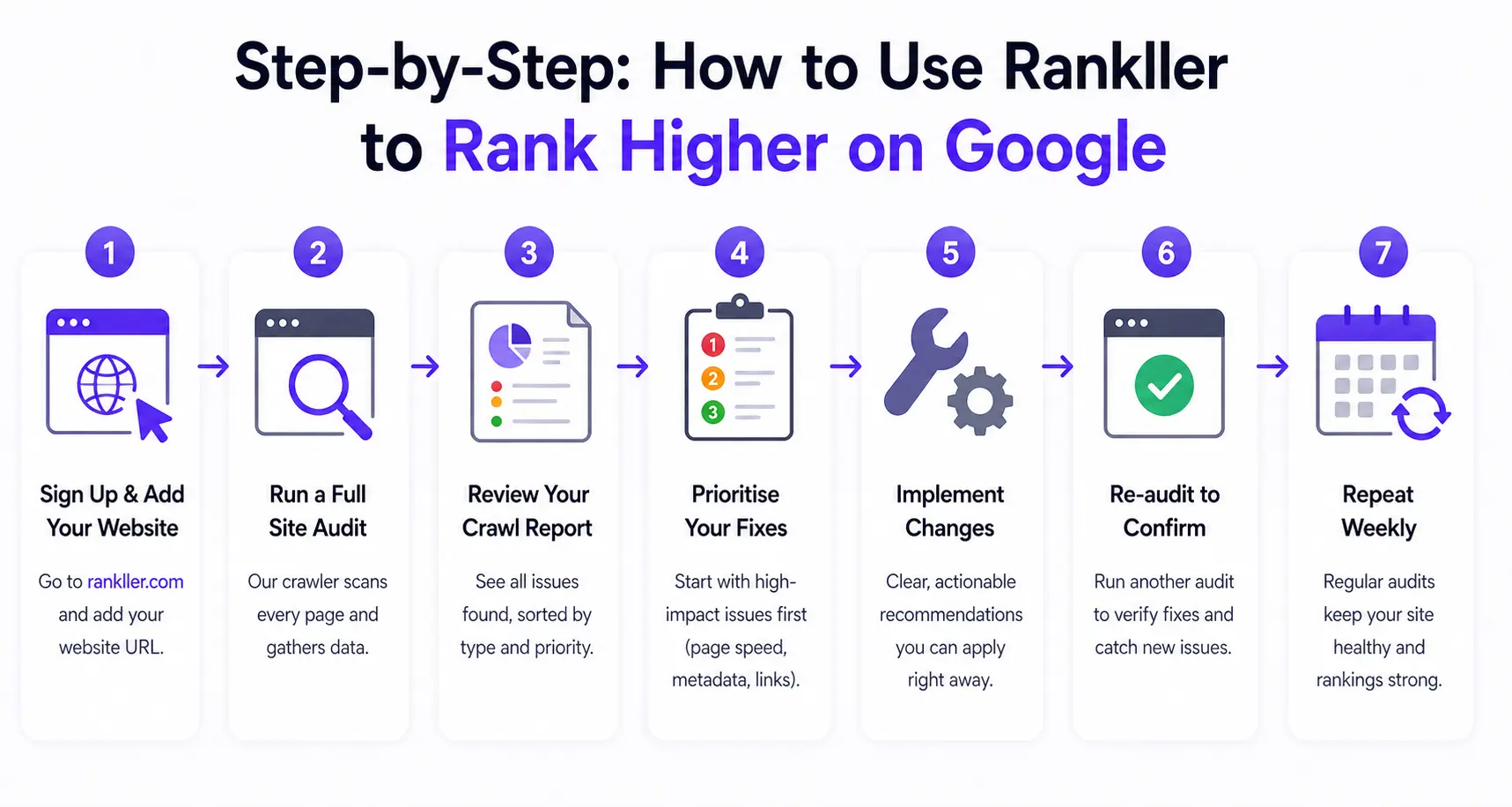 rank higher on google 