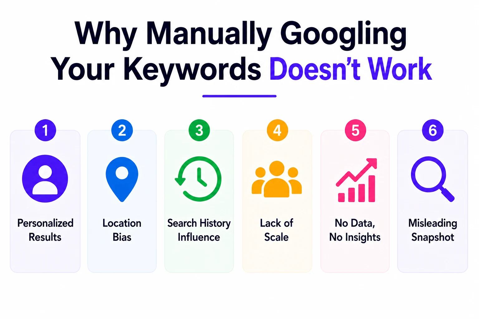 Googling Your Keywords Doesn't Work