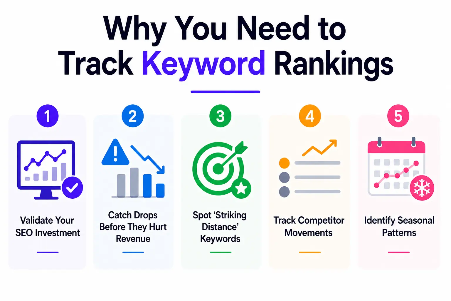 Track Keyword Rankings