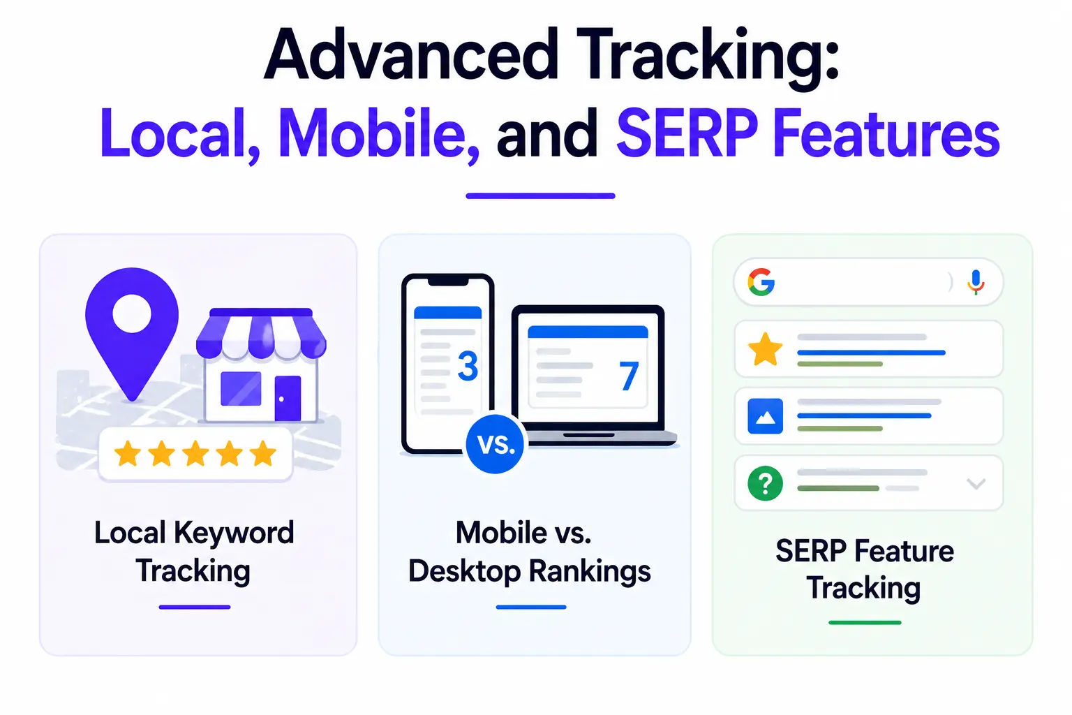 Advanced Tracking