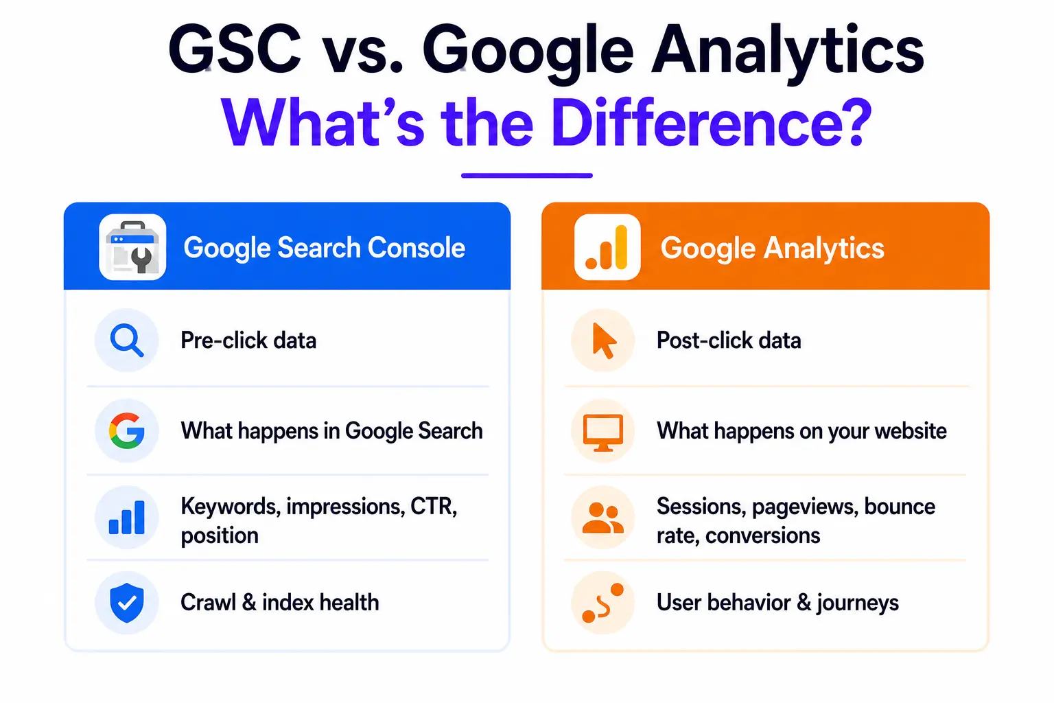 gsc vs google  analytics