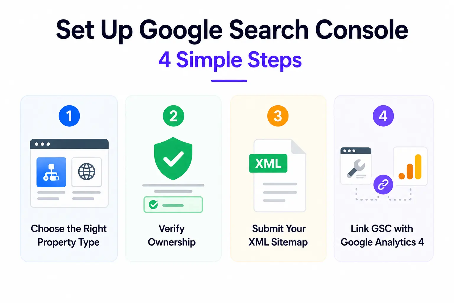 set up google search console