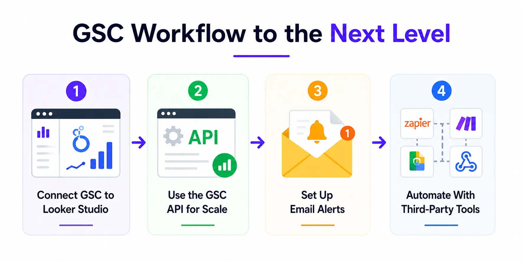 gsc workflow to the next level