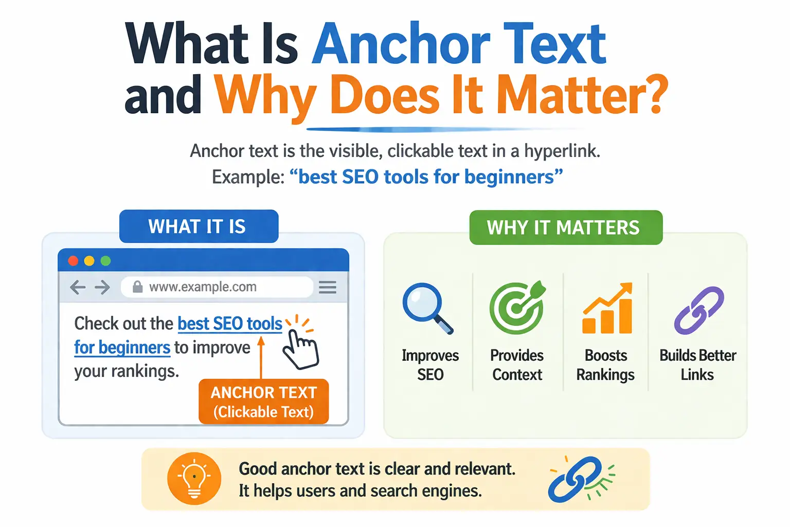 What Is Anchor Text