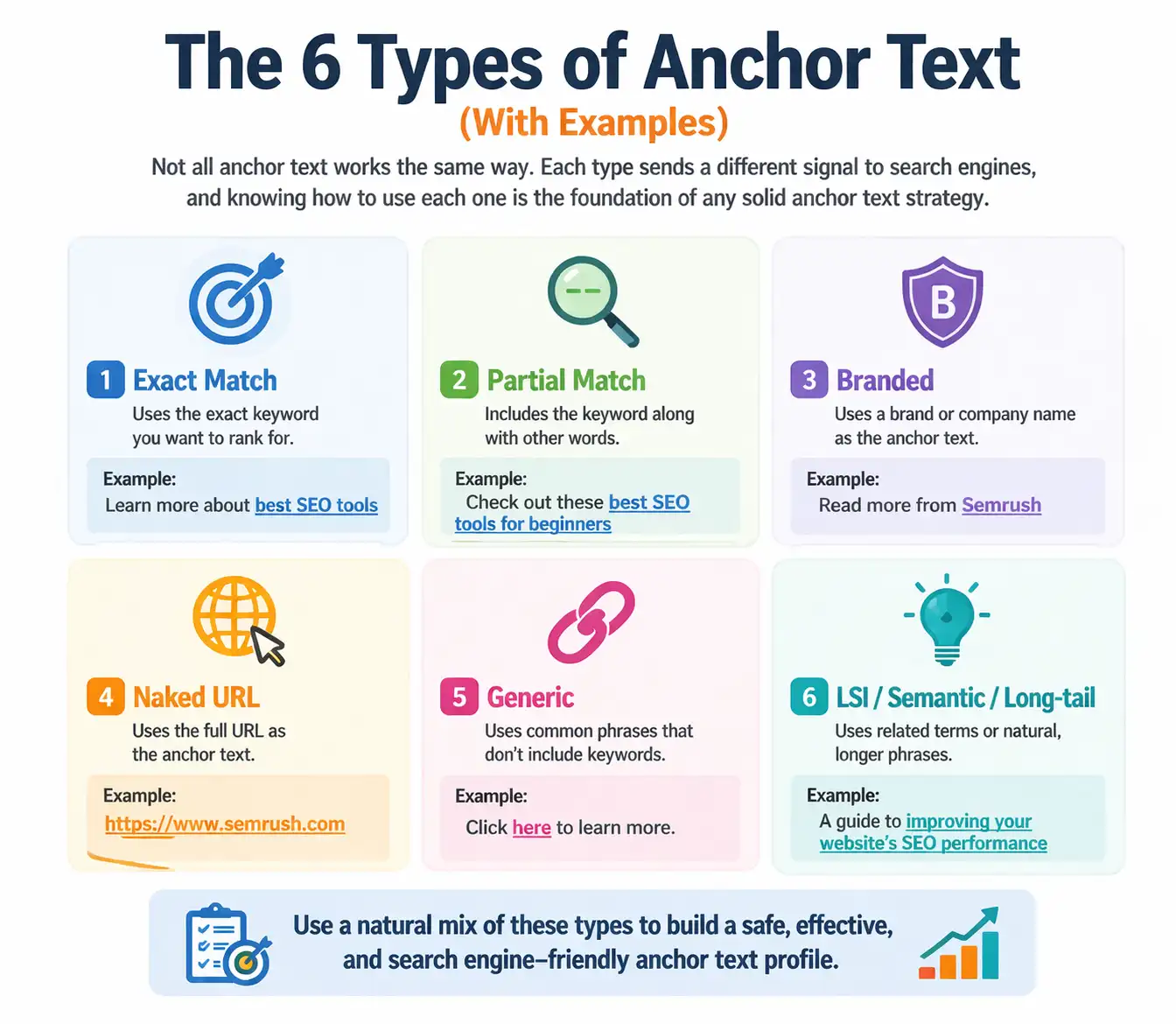 Types of Anchor Text