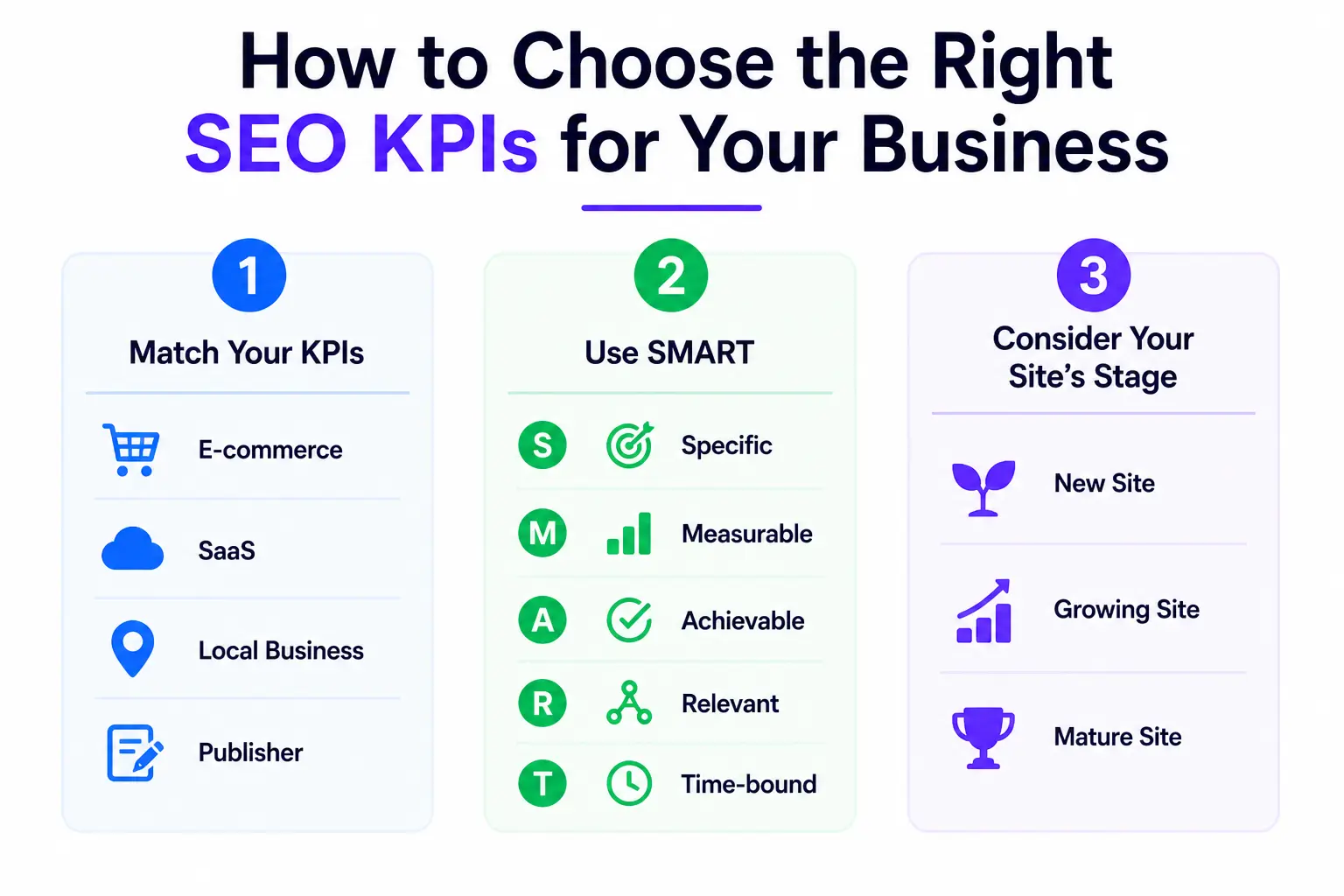 right seo Kpis