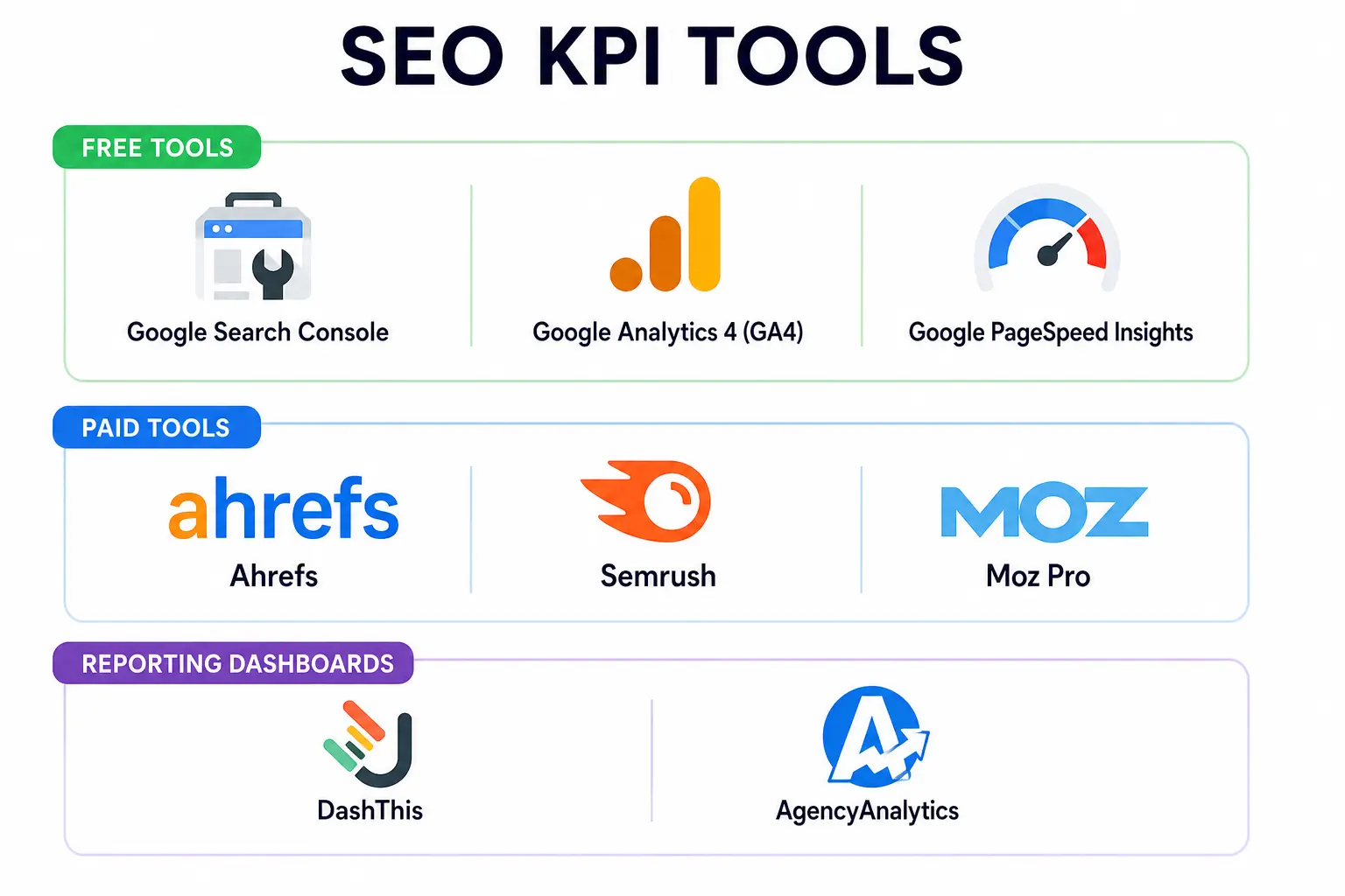 SEO kPI TOOLS