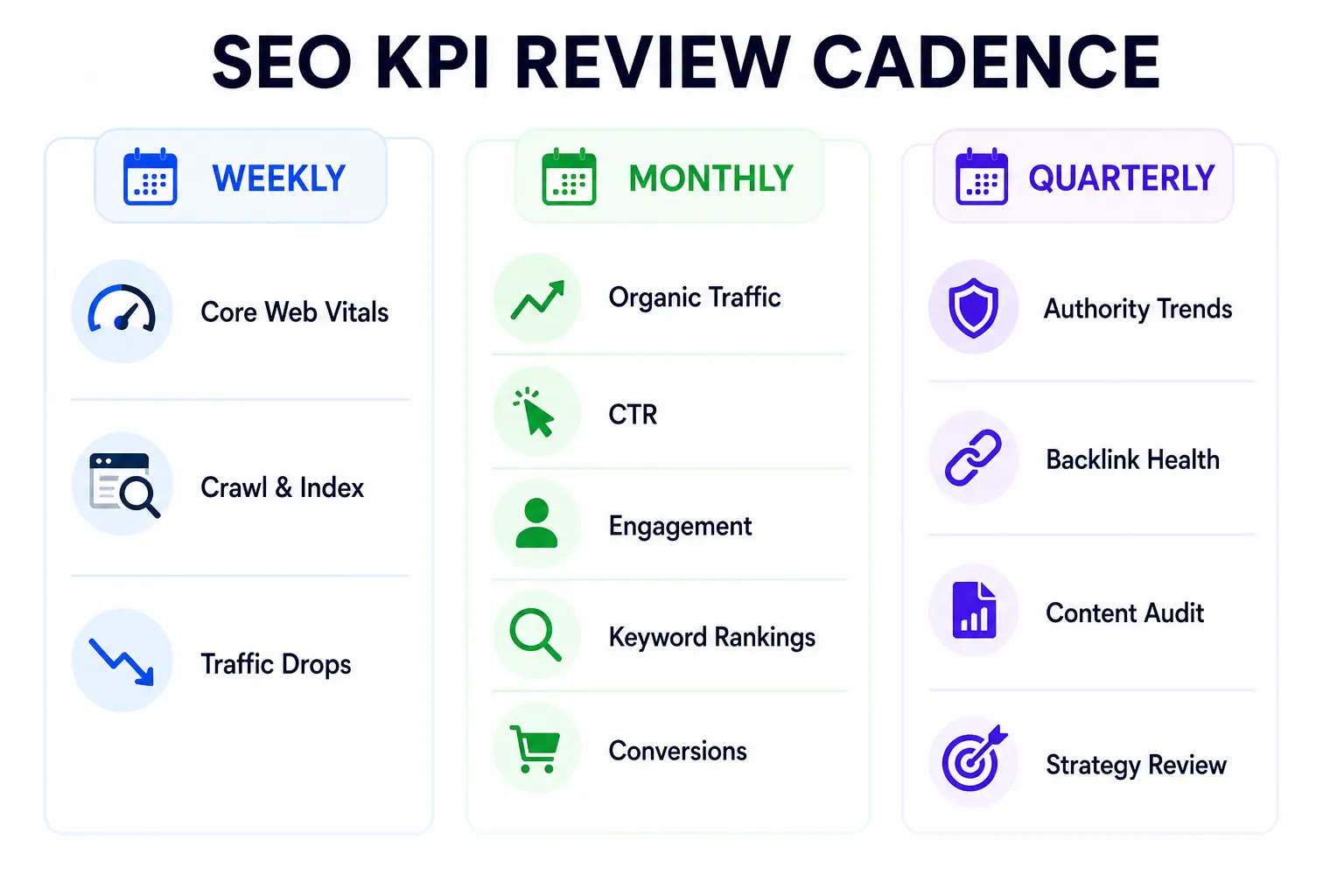 SEO KPI REVIEW