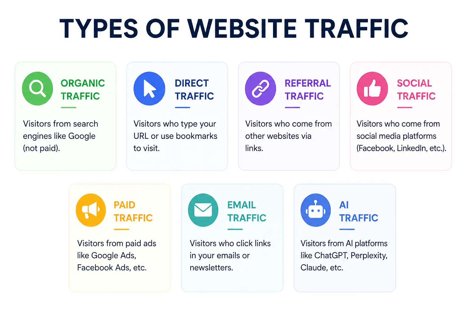 TYPES OF WEBSITE TRAFFIC 