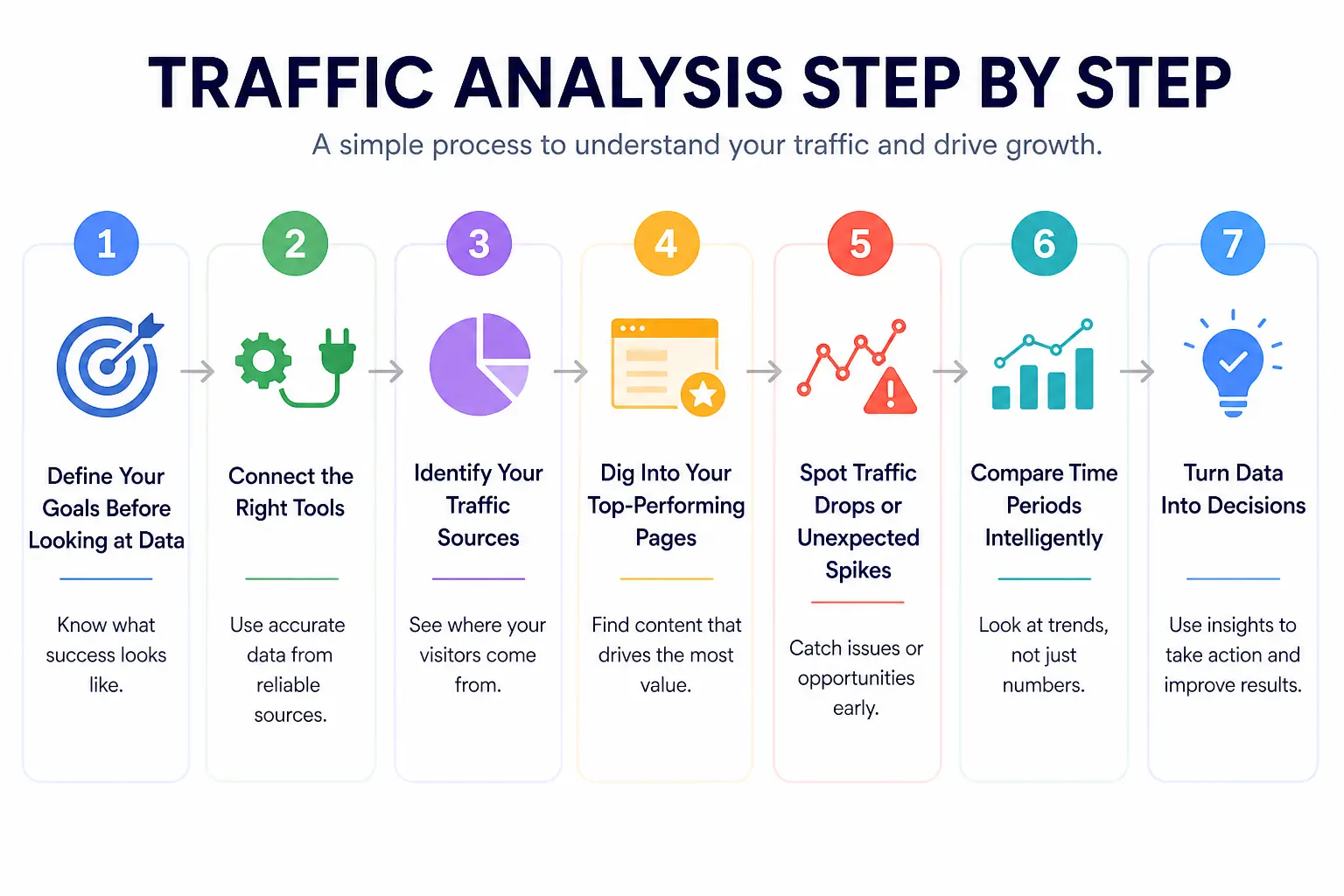 TRAFFIC ANALYSIS STEP