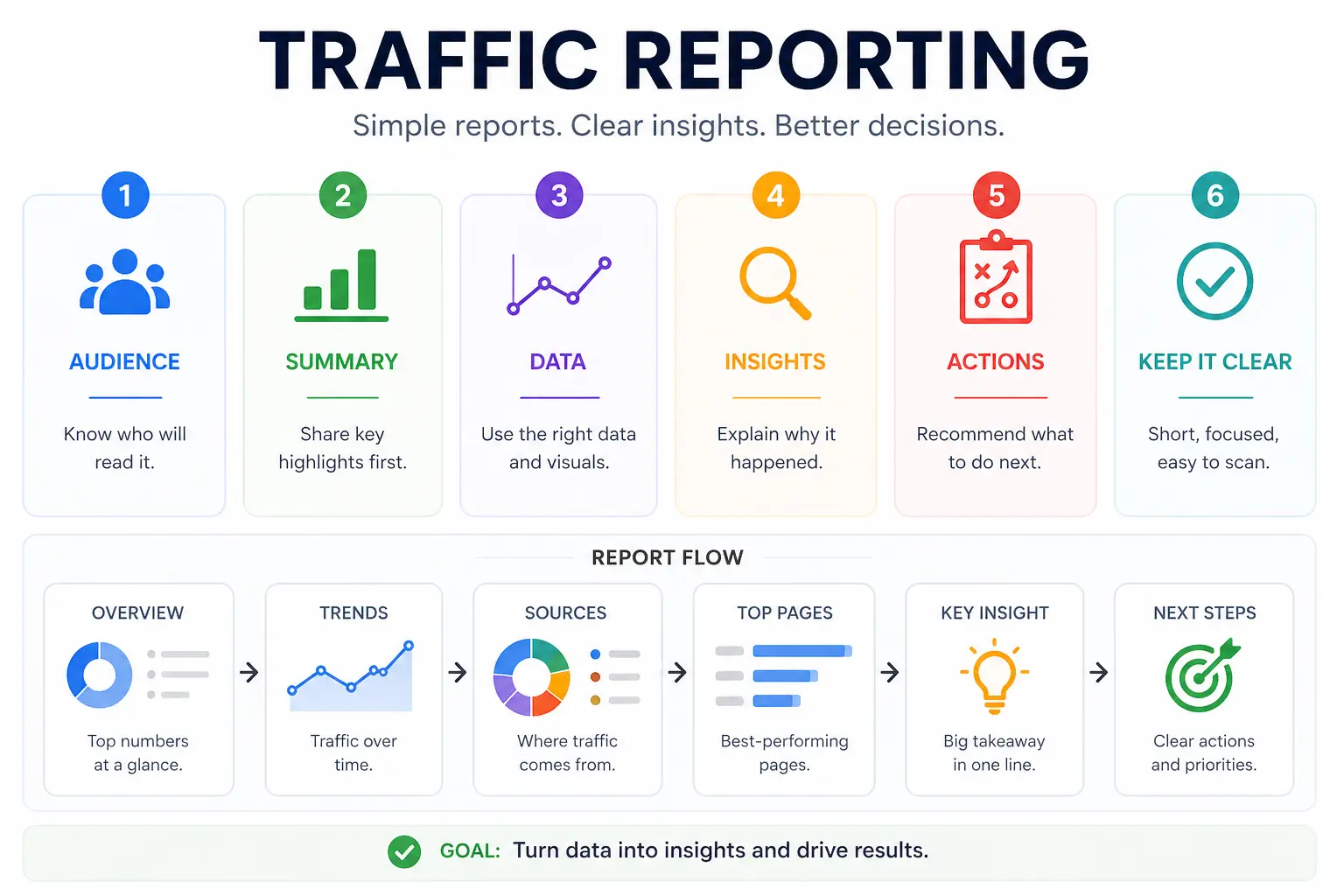 TRAFFIC REPORTING