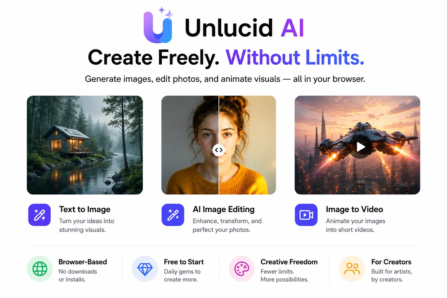 Infographic showing Unlucid AI features including text-to-image generation, AI image editing, video tools, creative freedom, and no sign-up access.