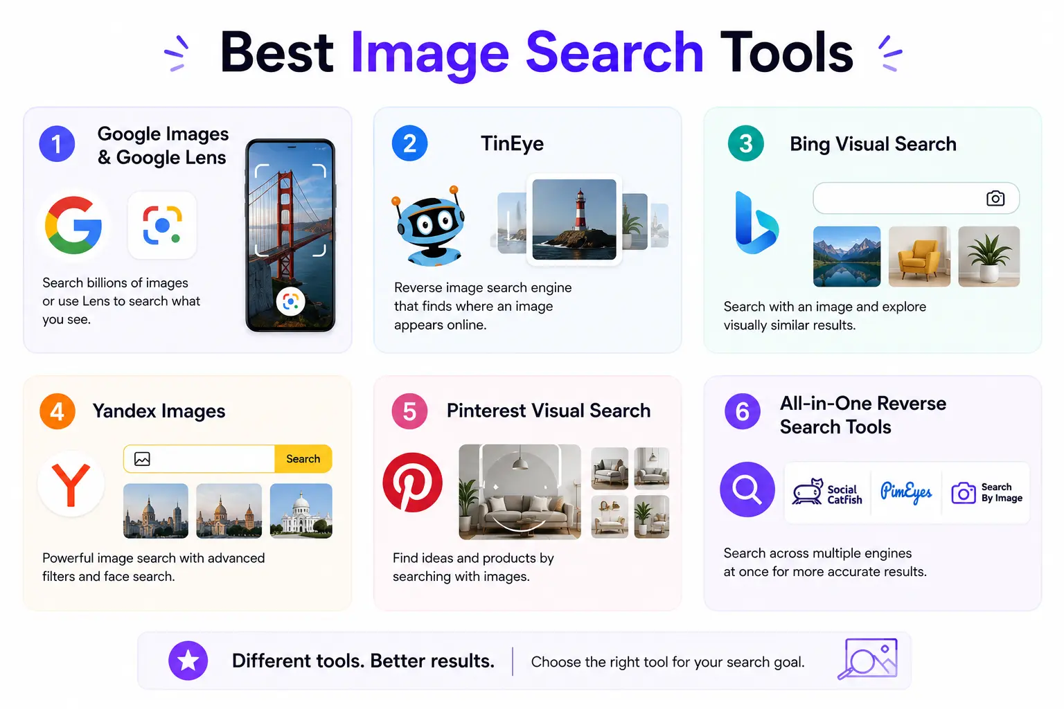 Infographic featuring top image search tools including Google Lens, TinEye, Bing Visual Search, Yandex Images, Pinterest Visual Search, and reverse search tools.