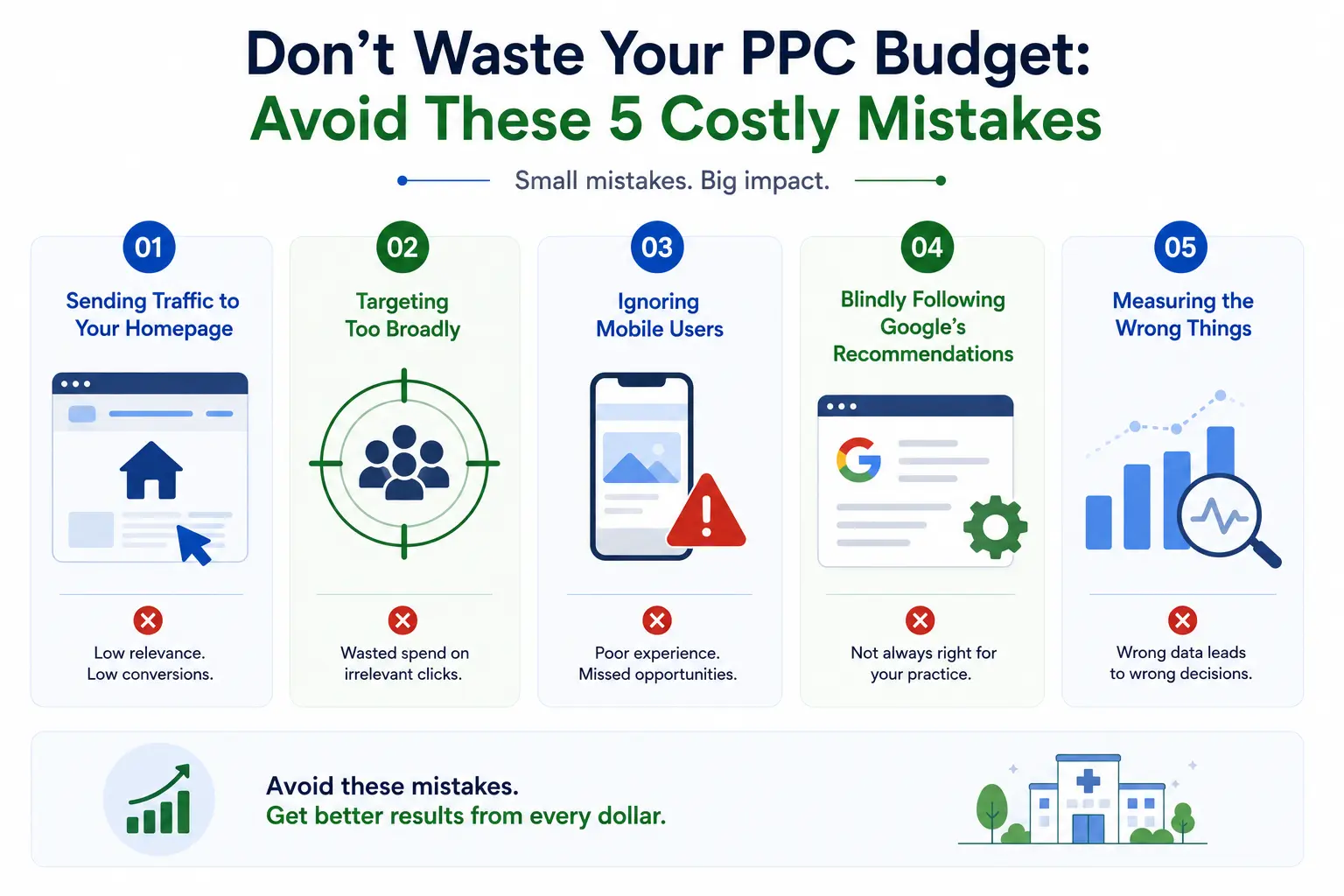 Infographic showing five costly healthcare PPC mistakes, including poor targeting, ignoring mobile users, and tracking the wrong metrics.