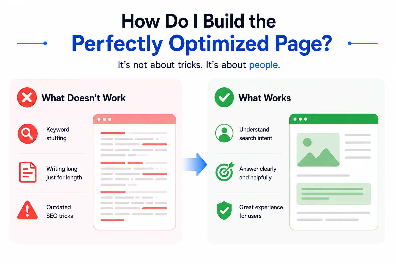 build the perfectly optimized page