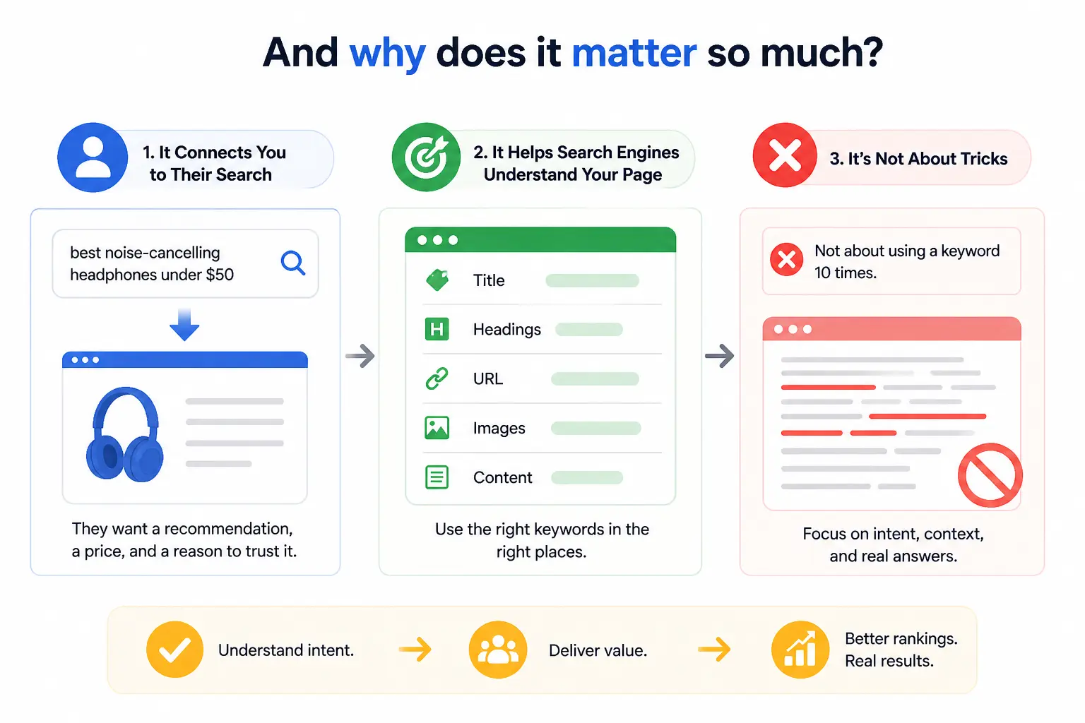 What exactly is keyword targeting, and why does it matter so much?