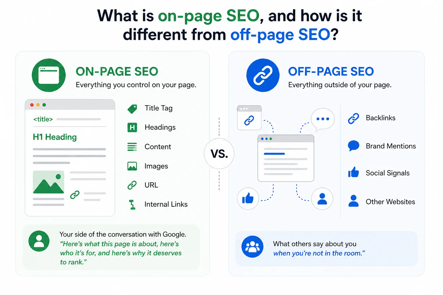 What is on-page SEO, 
