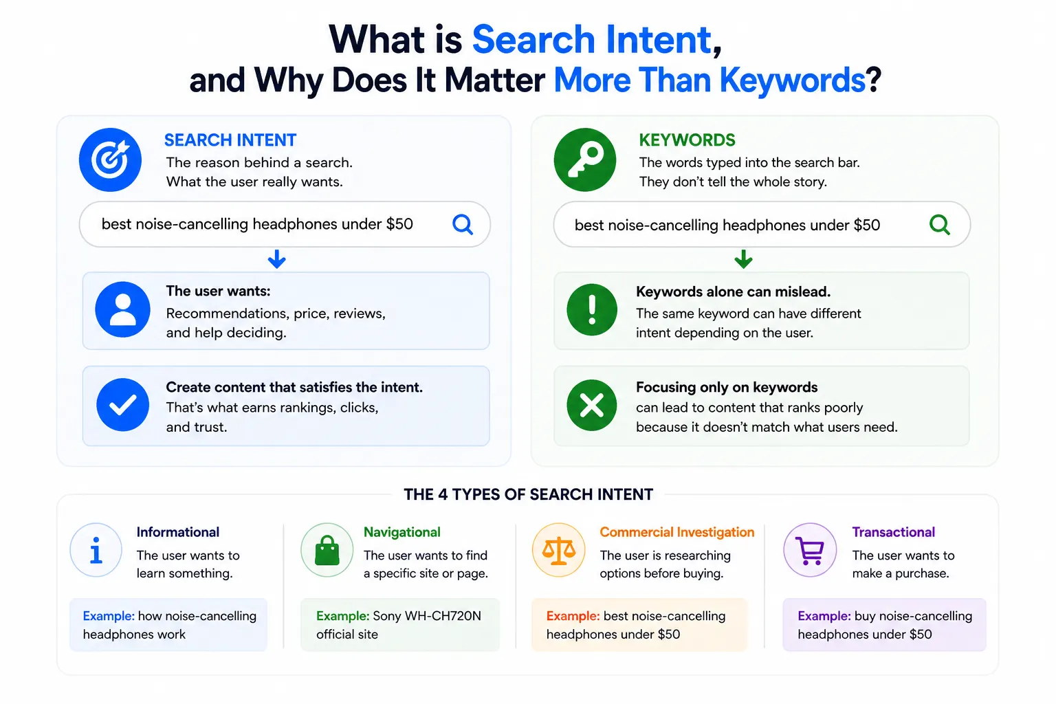 What is search intent,