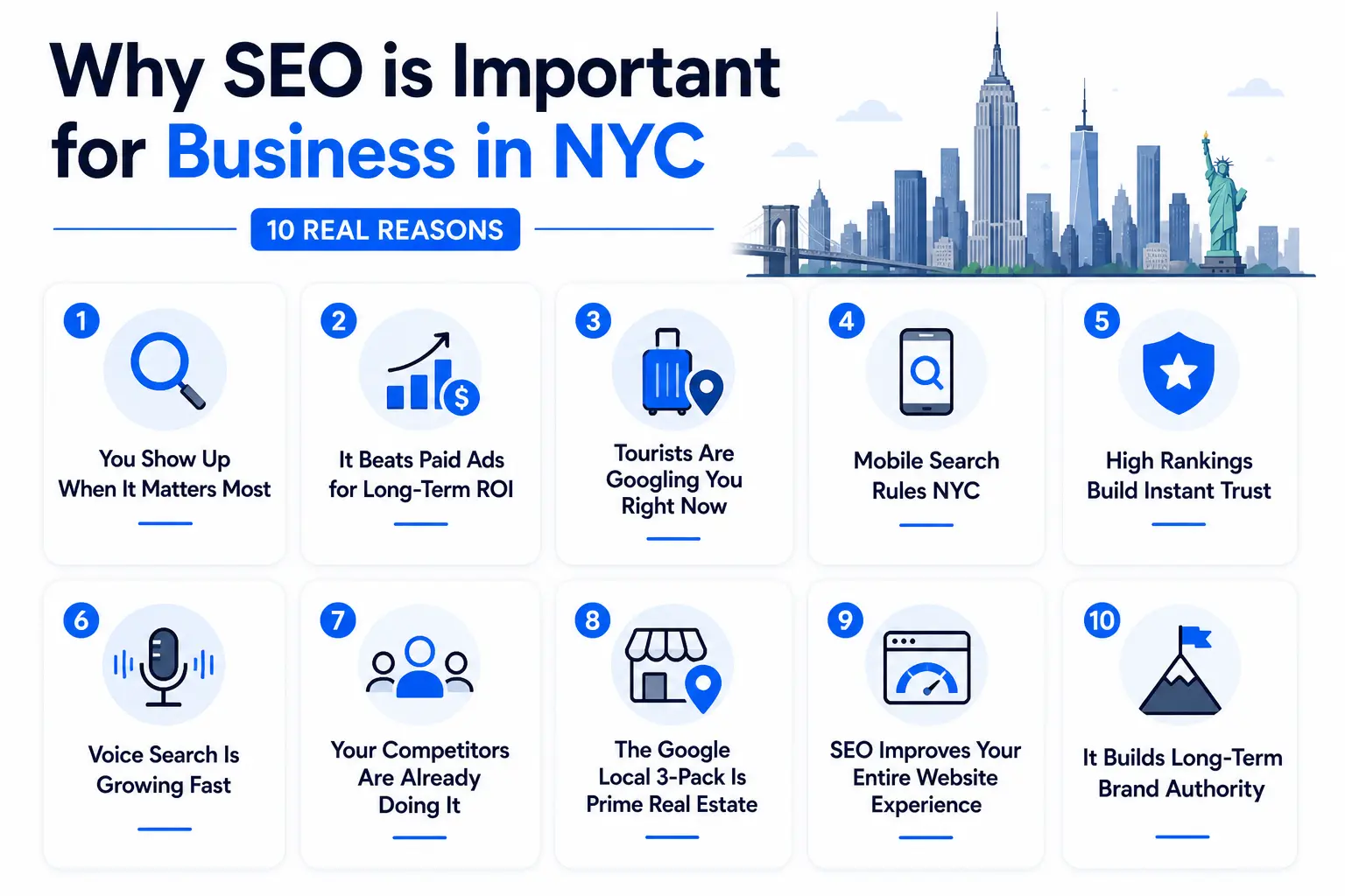 Why SEO is Important for Business in NYC 10 Real Reasons