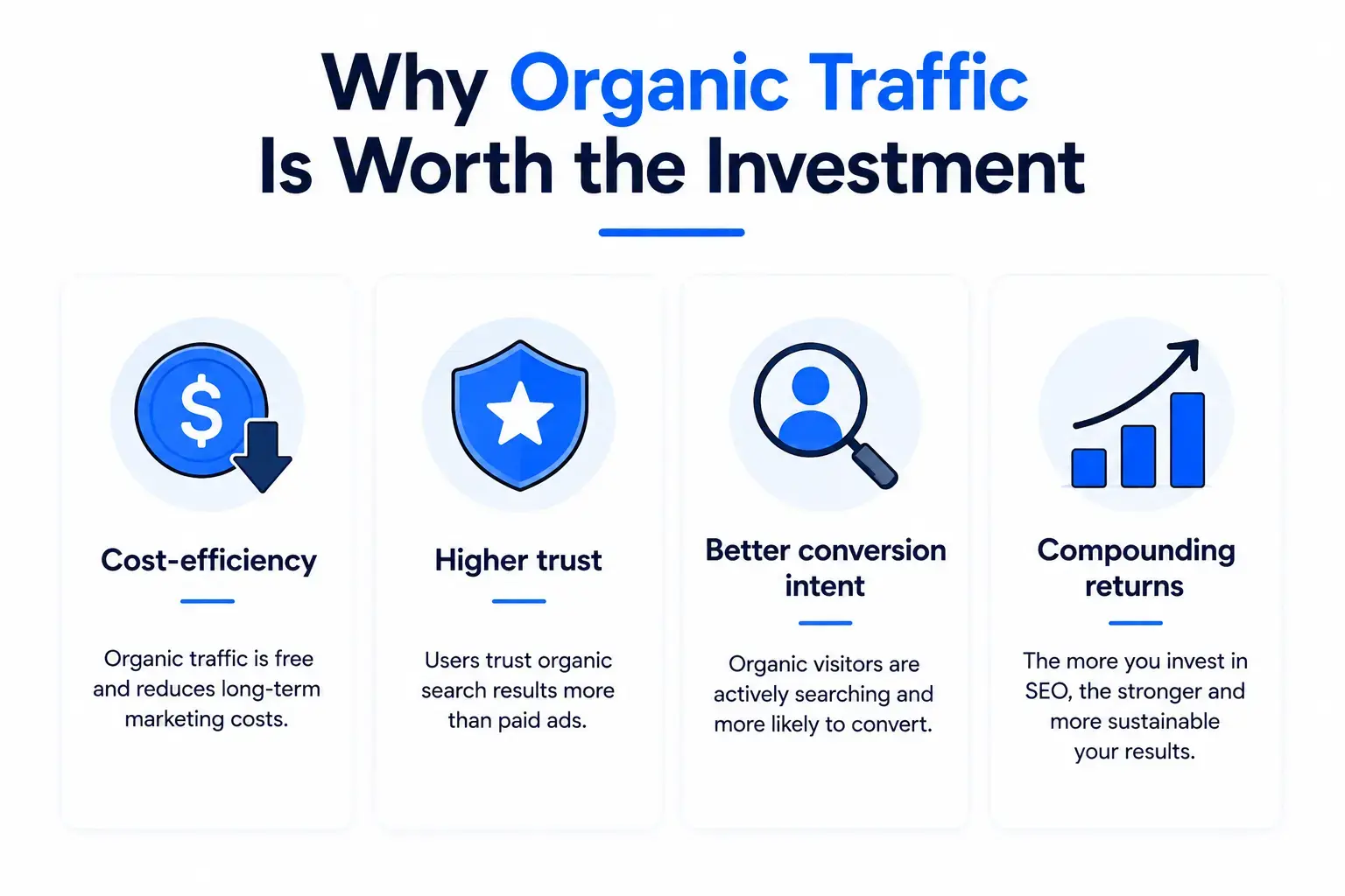 Organic traffic SEO benefits infographic with cost-efficiency, trust, conversions, and long-term growth.