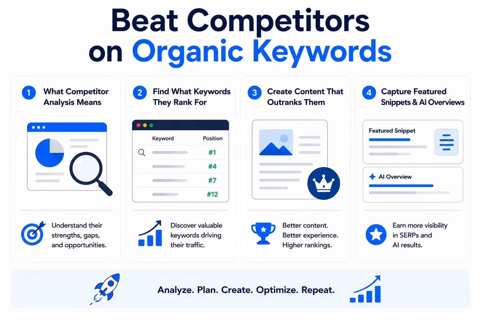 Capturing Featured Snippets and AI Overviews