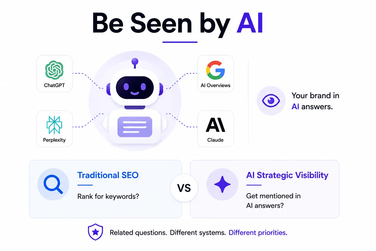 AI visibility infographic comparing traditional SEO with AI search mentions.