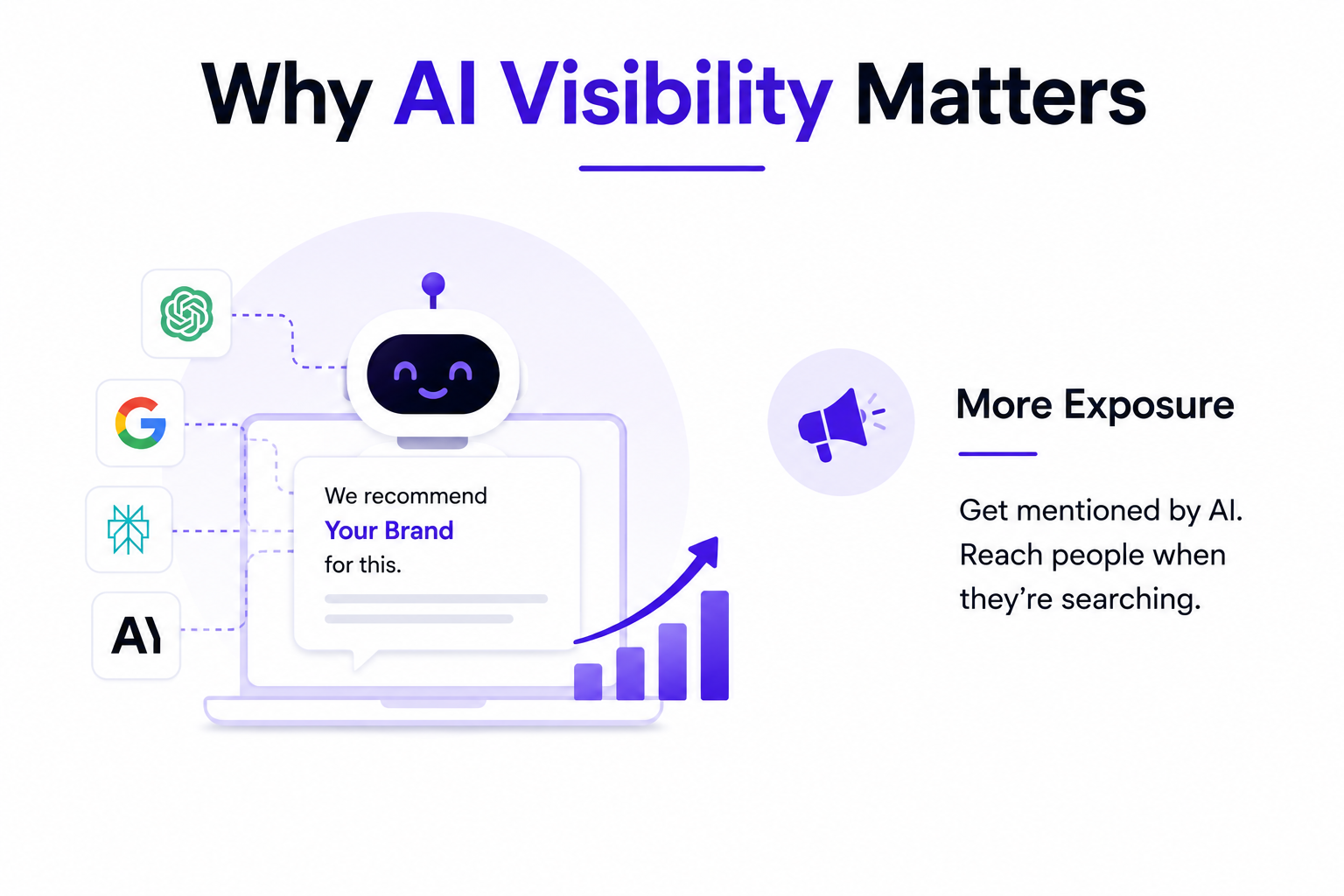 AI visibility infographic showing brand exposure through AI recommendations and mentions.