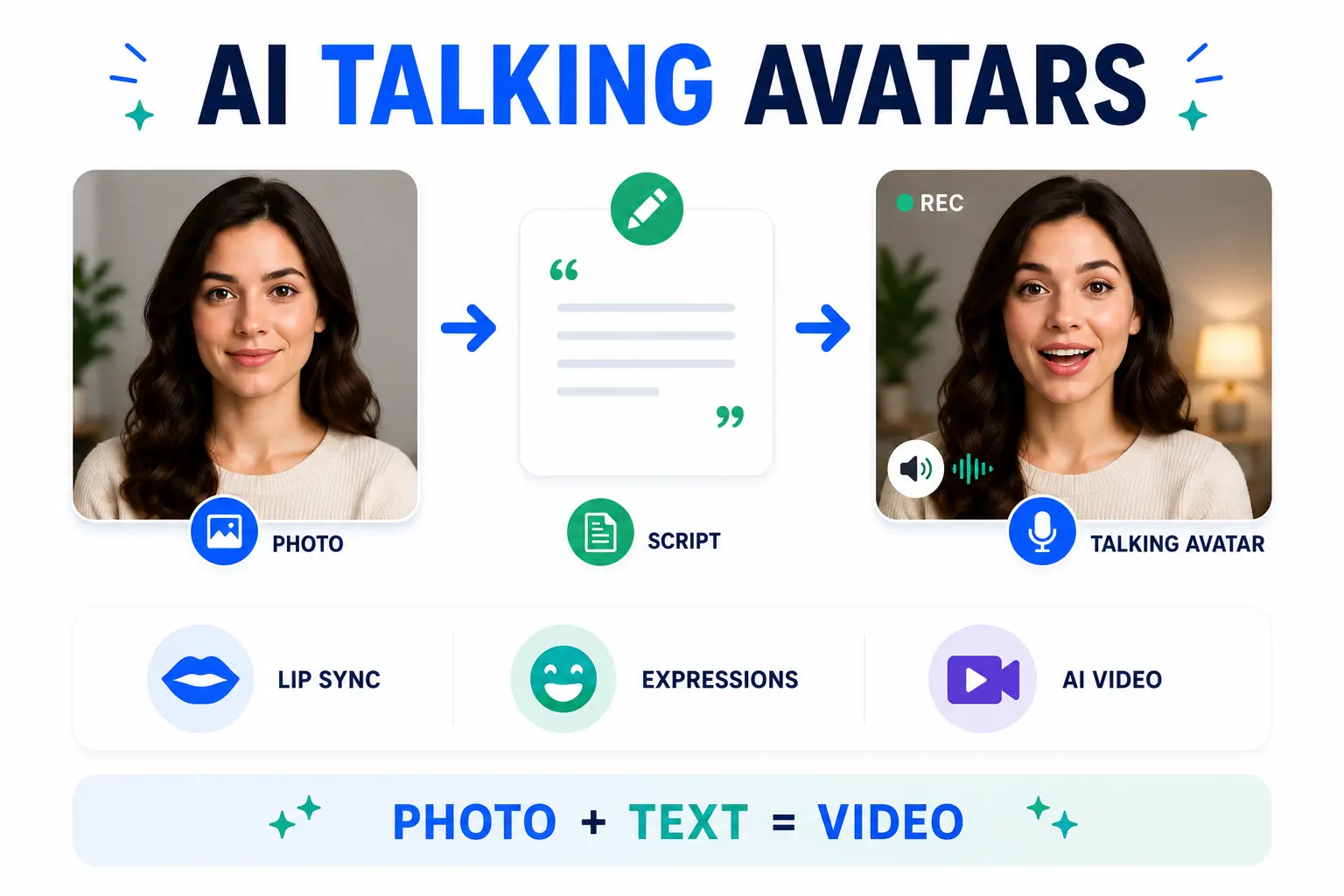 showing photo-to-video creation with lip sync.