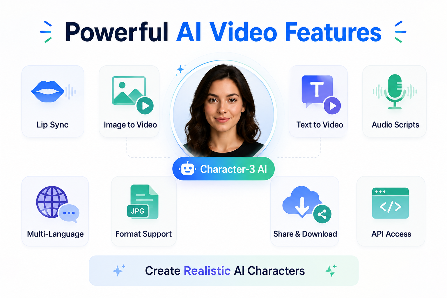 Hedra AI features infographic showing lip sync, video creation tools.