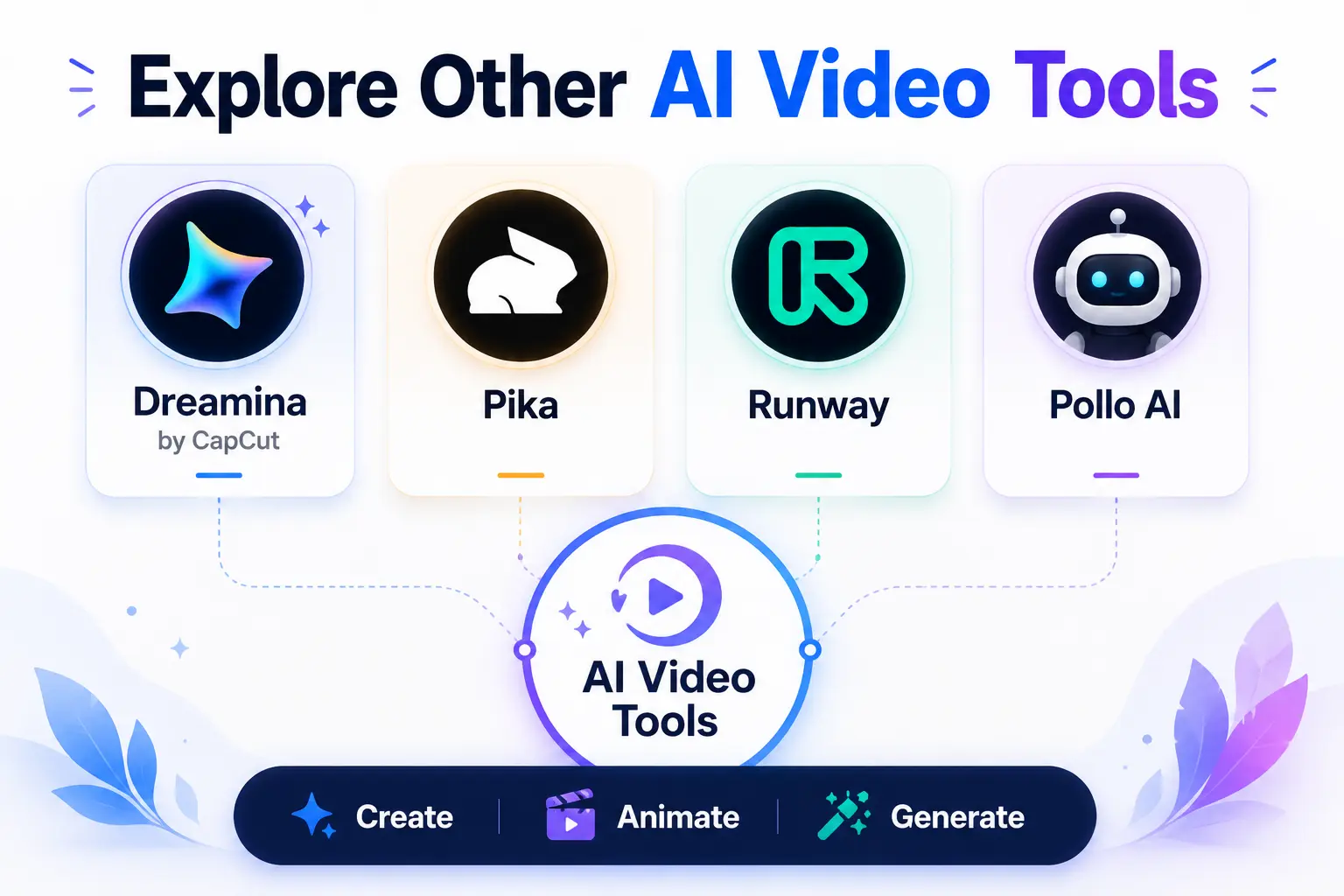 AI video tools infographic comparing Dreamina, Pika, Runway, and Pollo AI.