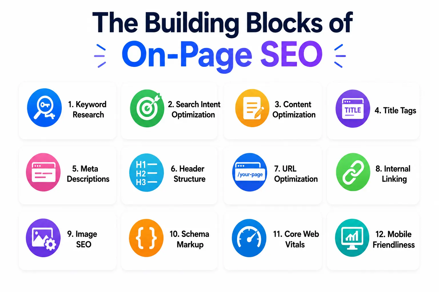 On-page SEO infographic highlighting key optimization elements for rankings.