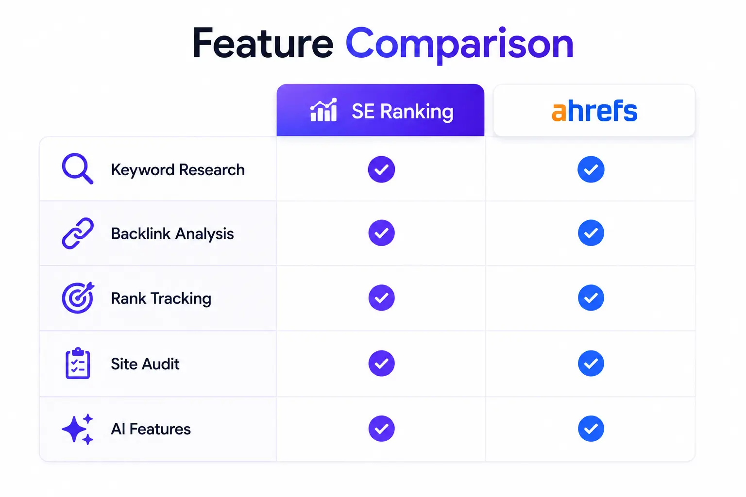 SEO tools comparison infographic featuring keyword research, backlinks, rank tracking, and AI.