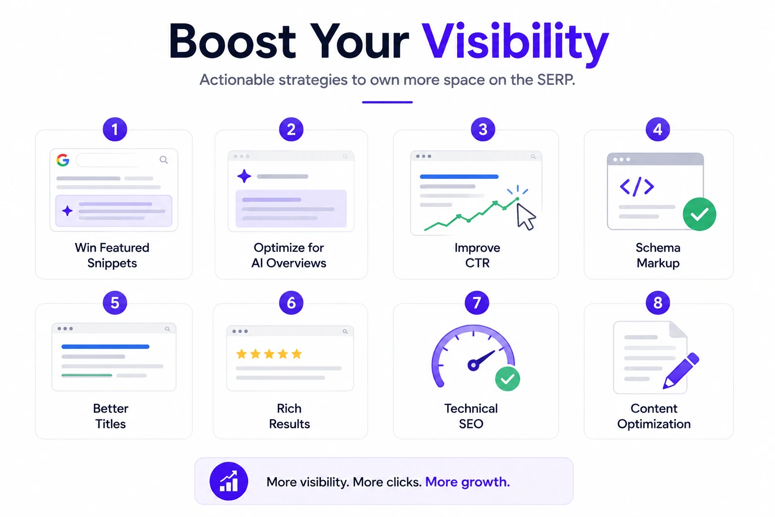 SERP visibility optimization infographic showing snippets, AI Overviews, schema, CTR, and technical SEO.
