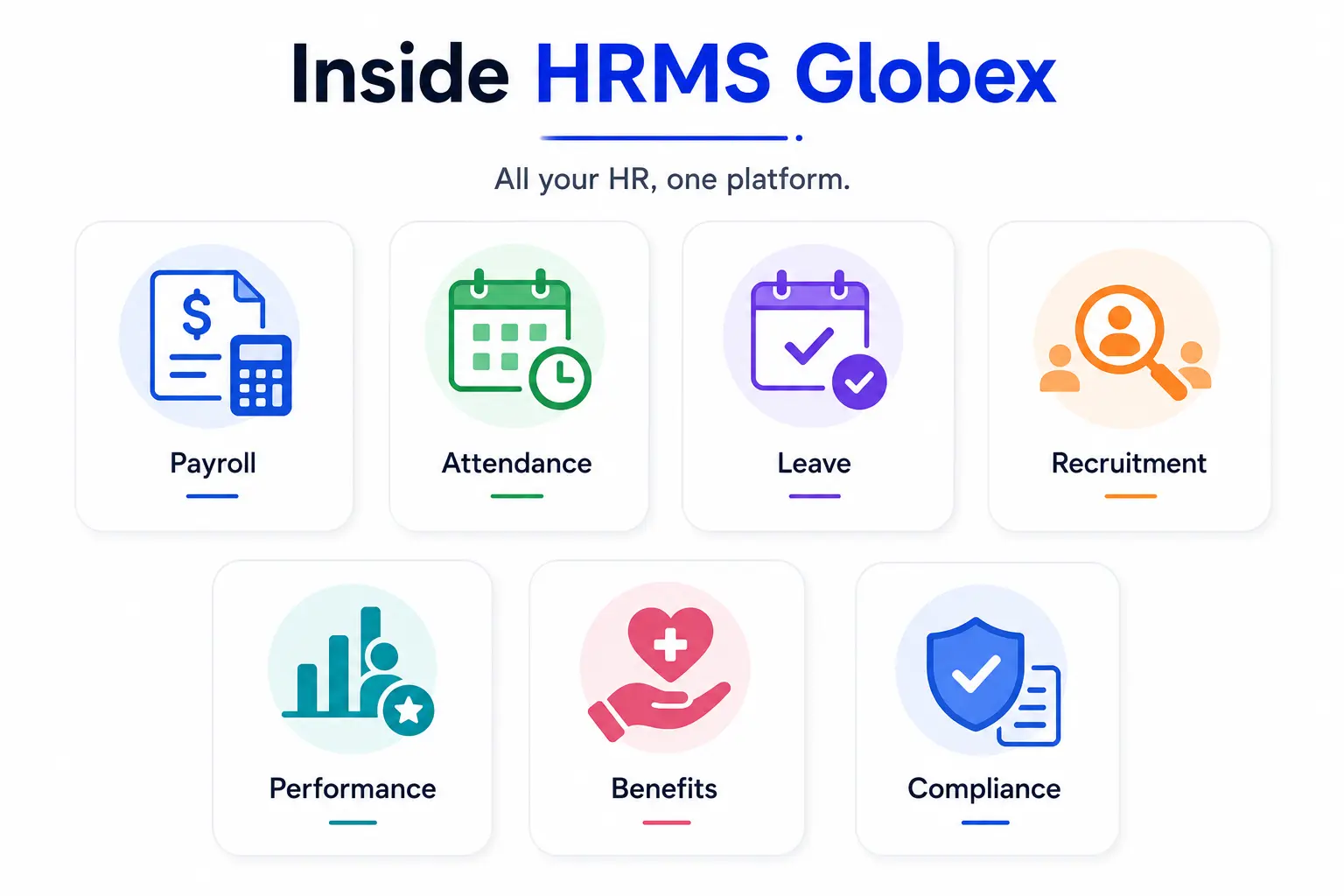 HRMS Globex modules infographic featuring payroll, attendance, leave, recruitment, performance, benefits, and compliance.