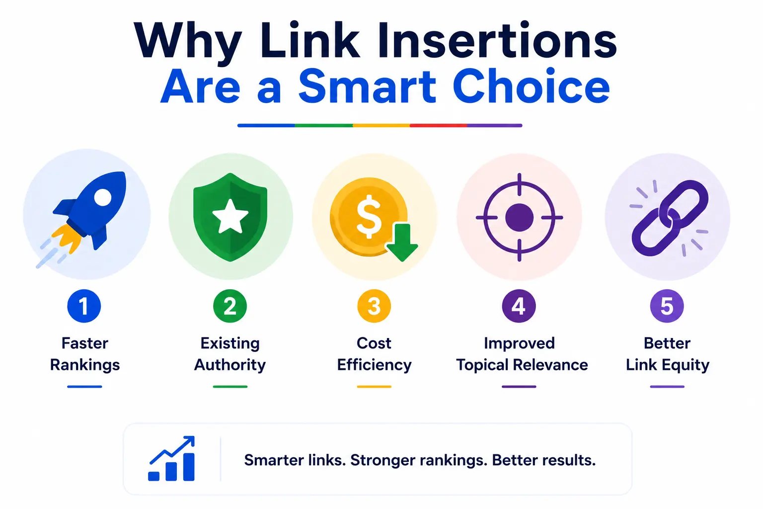 Infographic showing the top benefits of link insertions for faster SEO growth.