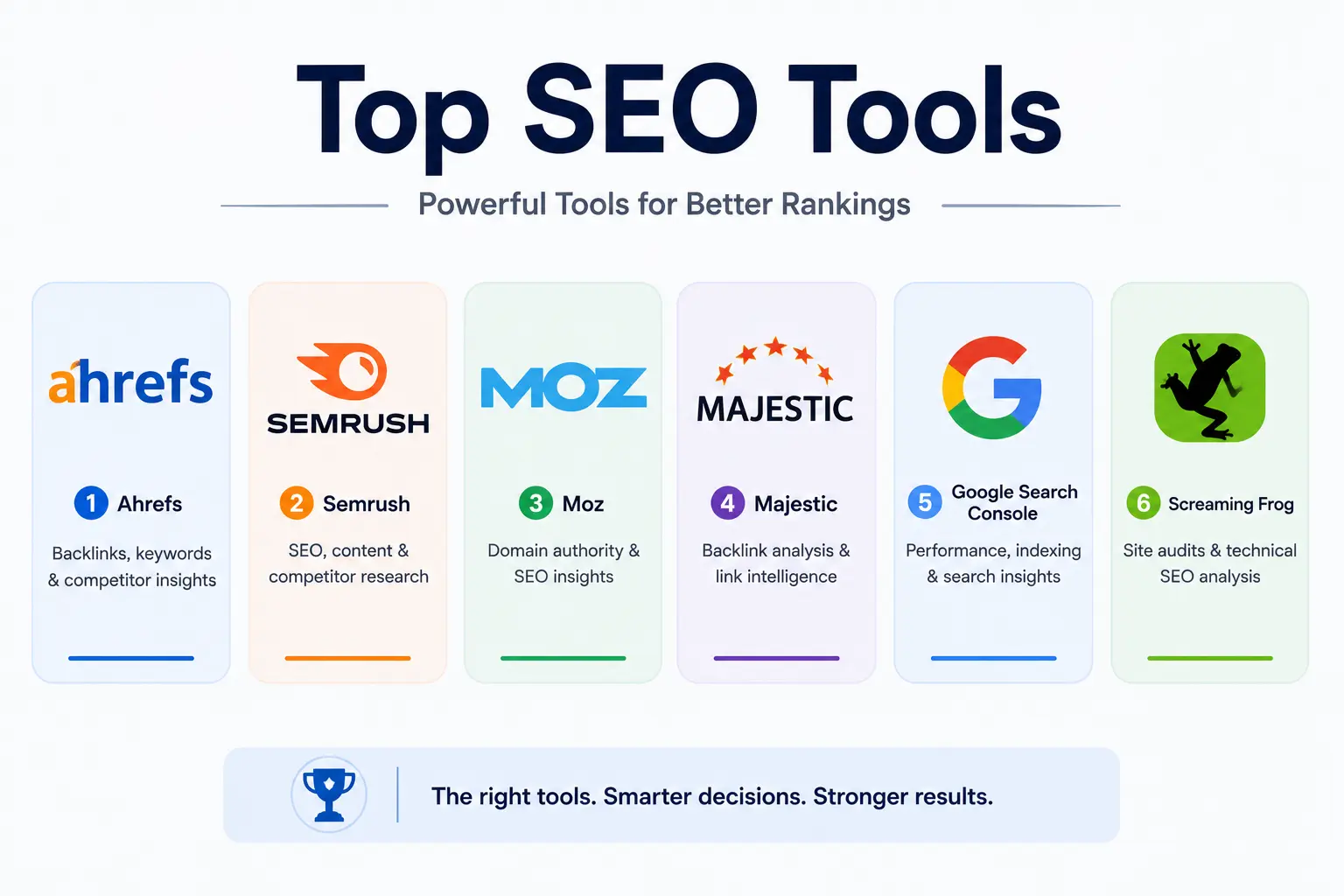Infographic featuring essential SEO tools, including Ahrefs, Semrush, Moz, Majestic, Google Search Console, and Screaming Frog.