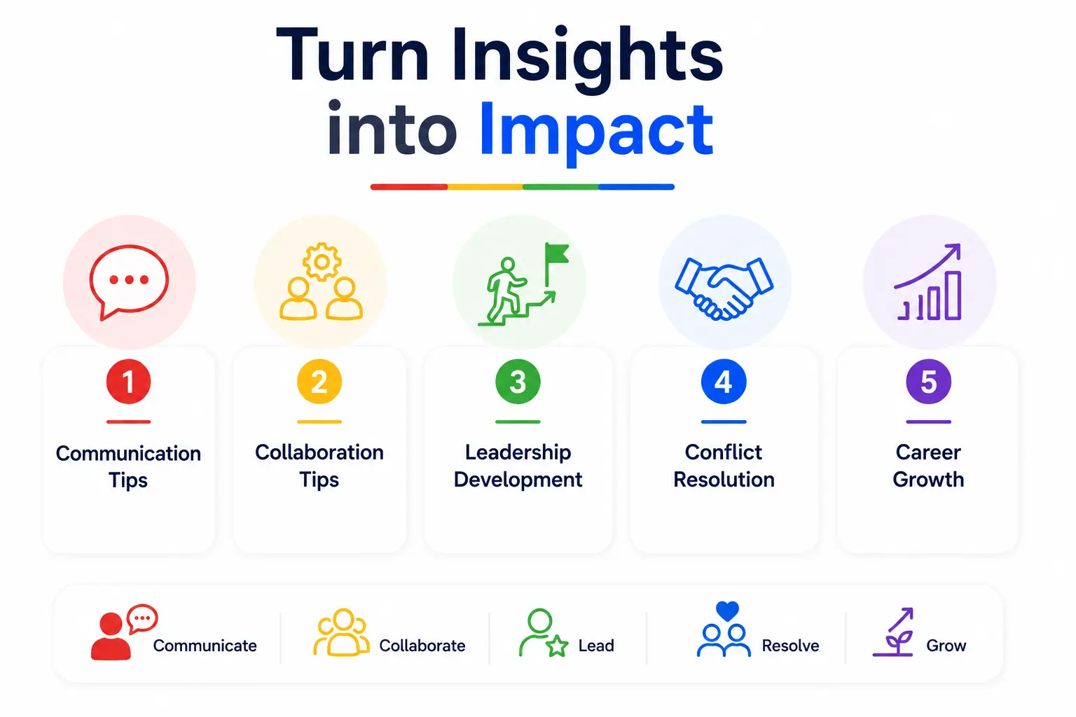 Discovery Profile infographic highlighting communication, collaboration, leadership, conflict resolution, and career growth.