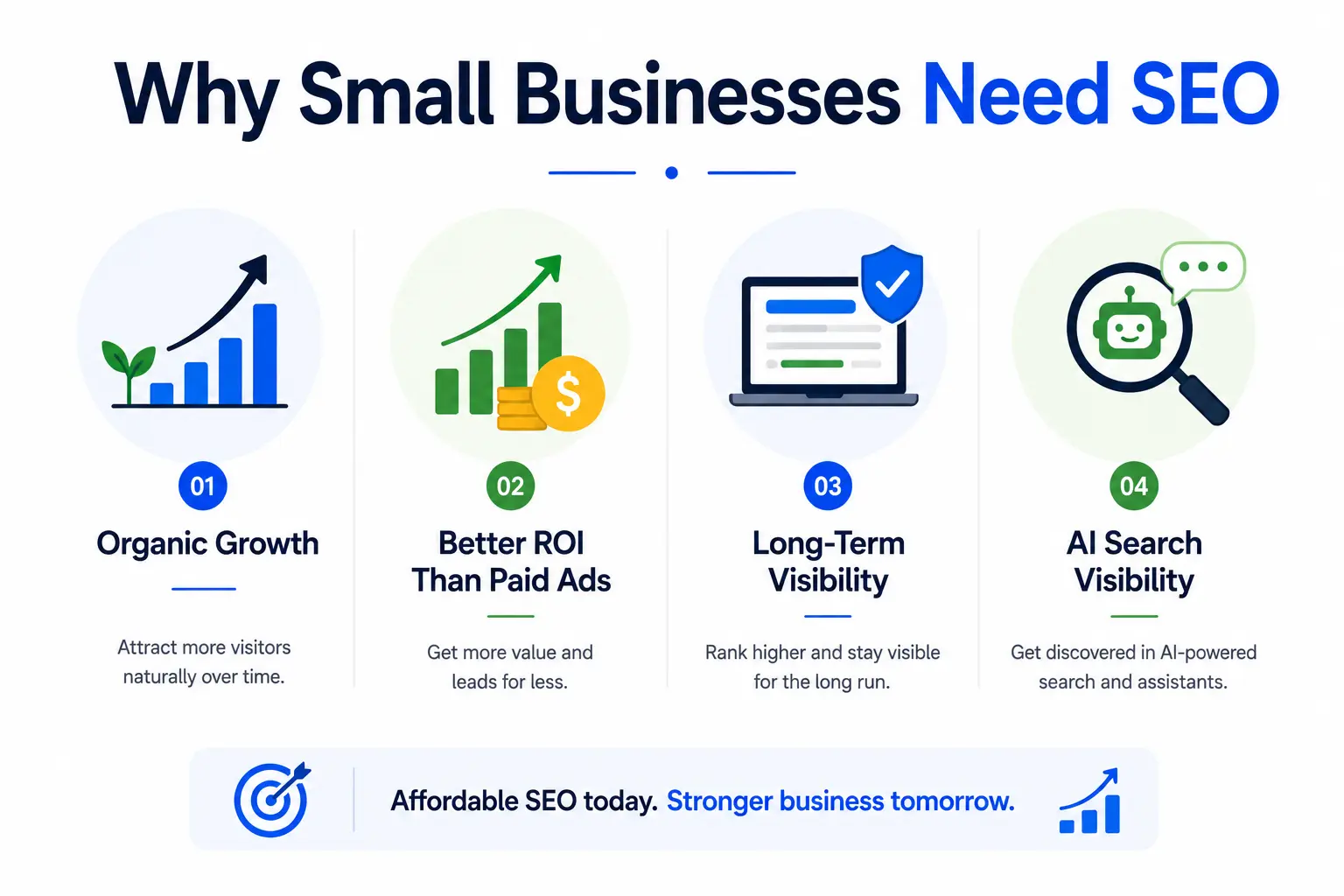 Infographic highlighting the key benefits of affordable SEO for small business growth and long-term online visibility.