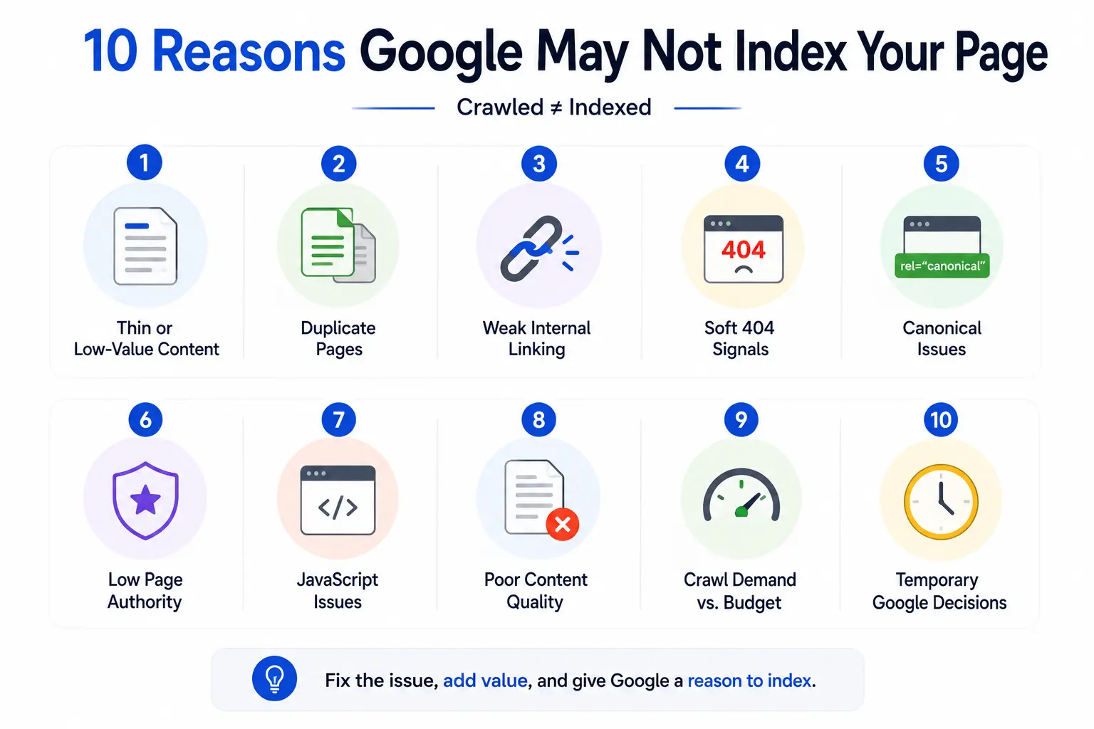 Infographic highlighting the top reasons Google crawls a page but does not index it.