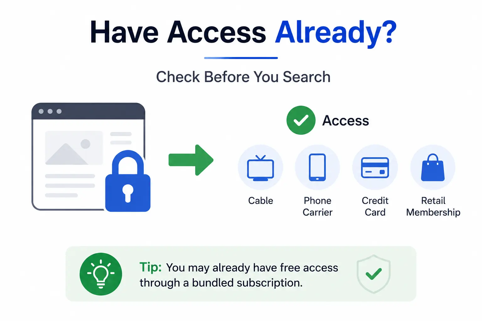 showing how to check existing subscriptions or memberships for paywall access.