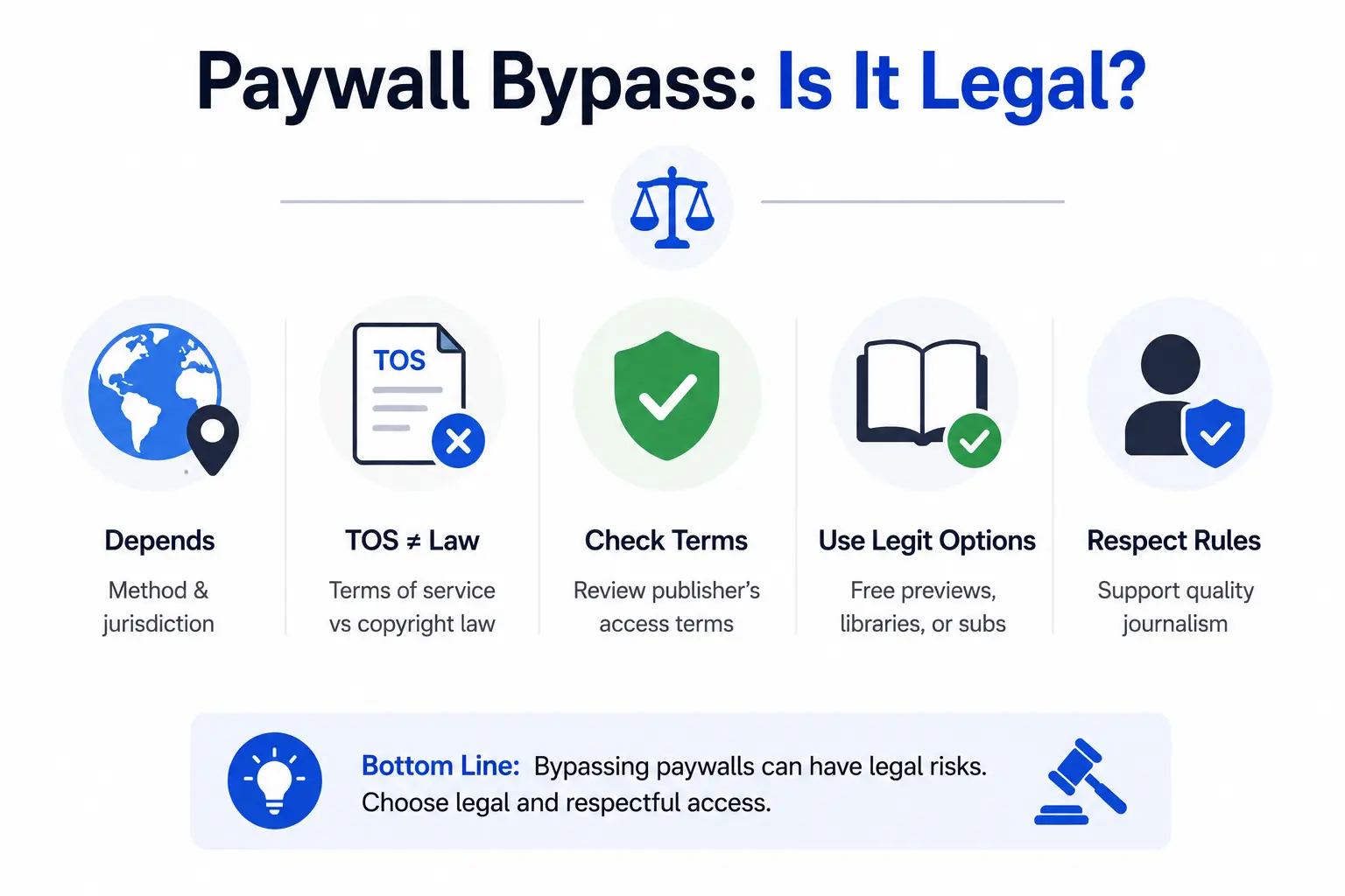 explaining paywall legality, terms of service, legal access options, and potential risks.