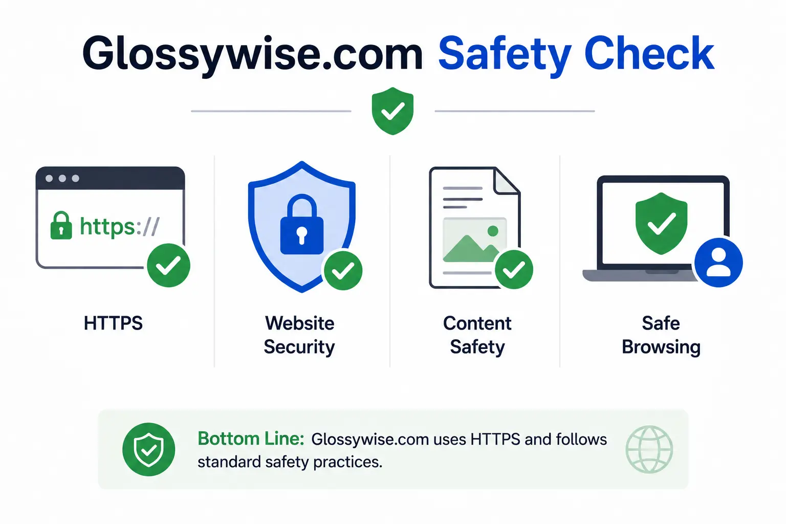 Glossywise.com safety through HTTPS, website security, content safety, and safe browsing.
