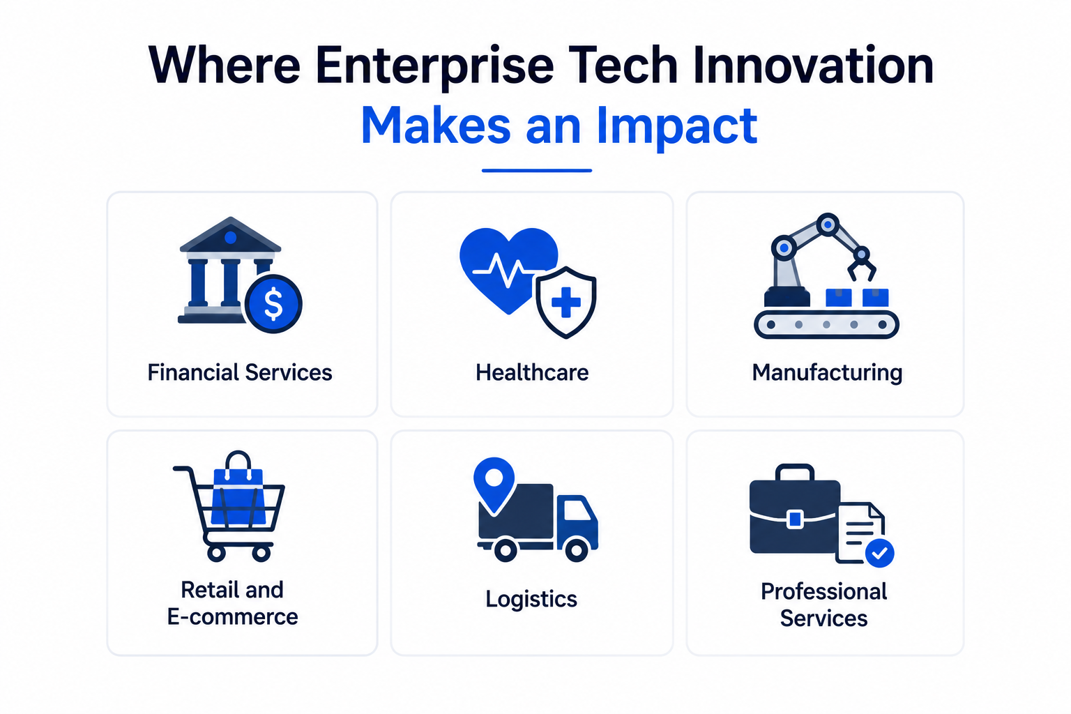 showing enterprise tech innovation use cases across finance, healthcare, manufacturing, retail, logistics, and professional services.