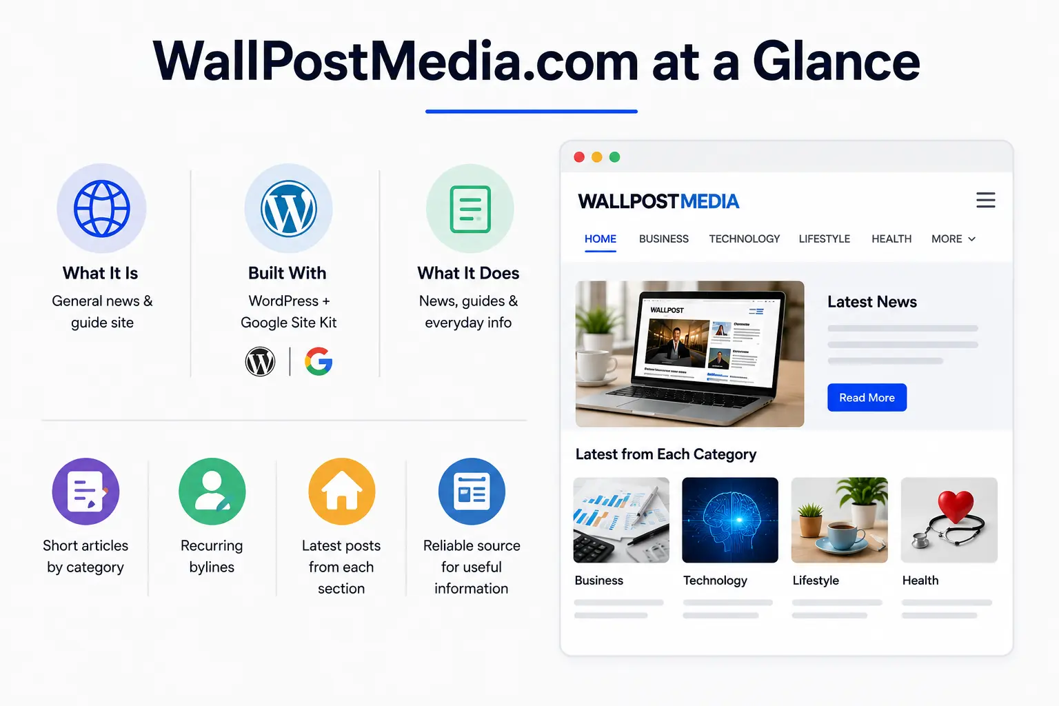 WallPostMedia.com general news and guide site overview.