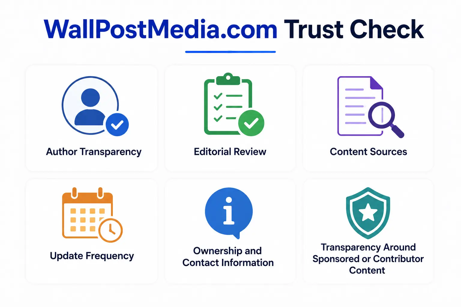 WallPostMedia.com trust factors.